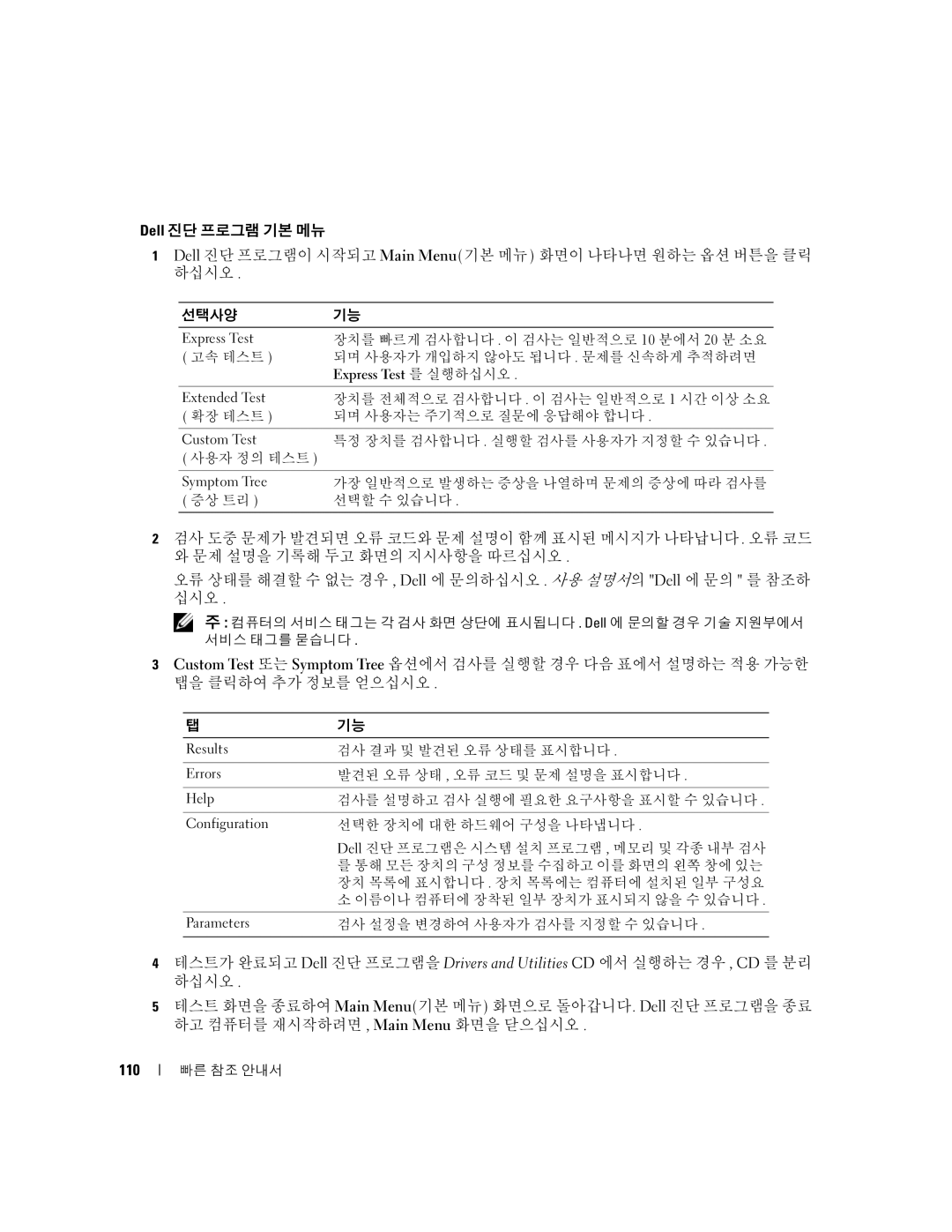 Dell M90, PD063 manual 110 