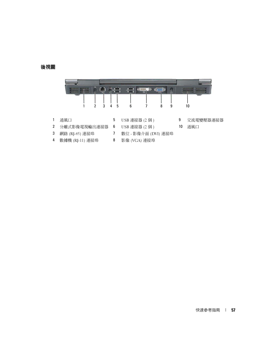 Dell PD063, M90 manual 後視圖 