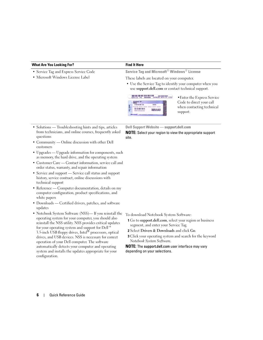 Dell M90, PD063 manual Service Tag and Microsoft Windows License 