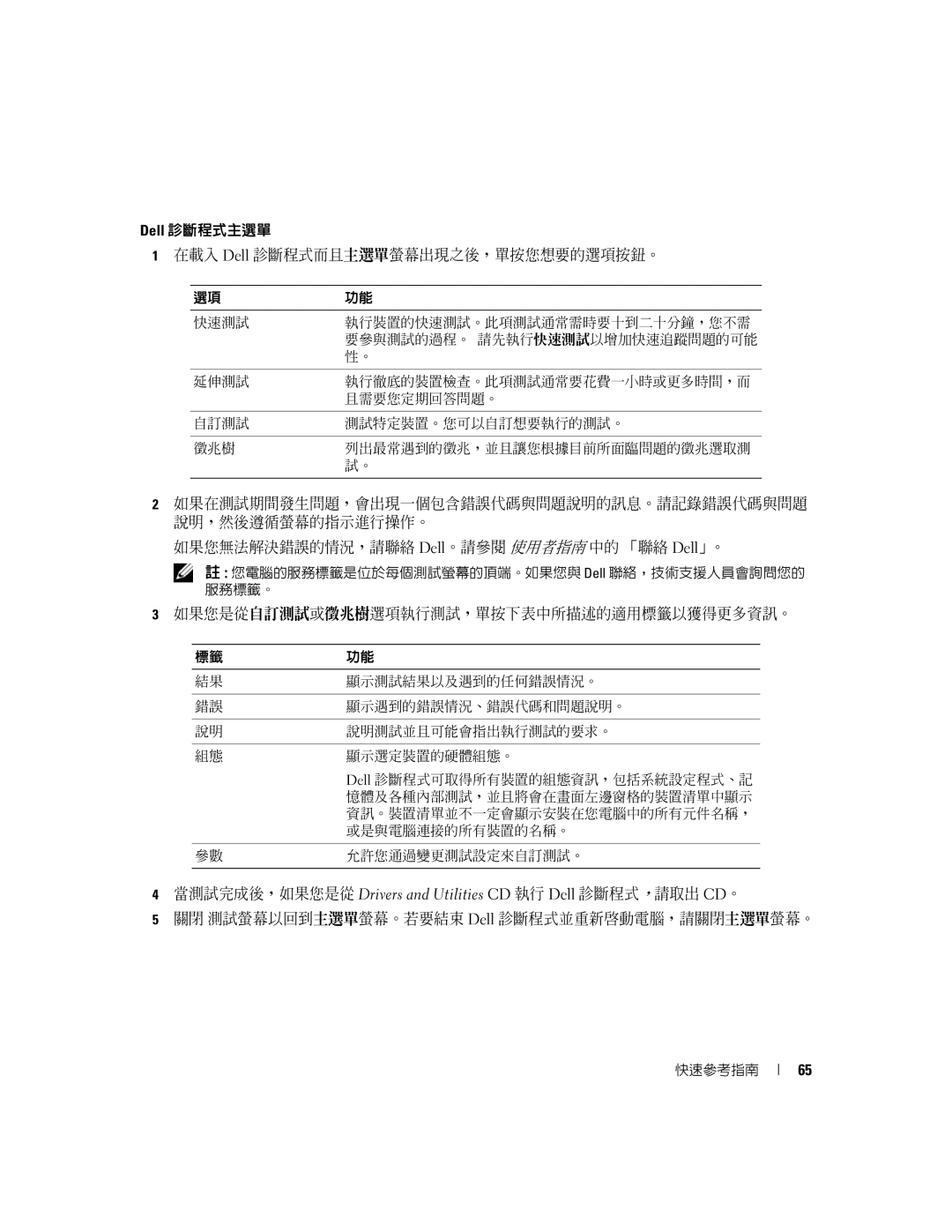 Dell PD063, M90 manual Dell 診斷程式主選單 在載入 Dell 診斷程式而且主選單螢幕出現之後，單按您想要的選項按鈕。, 如果您是從自訂測試或徵兆樹選項執行測試，單按下表中所描述的適用標籤以獲得更多資訊。 