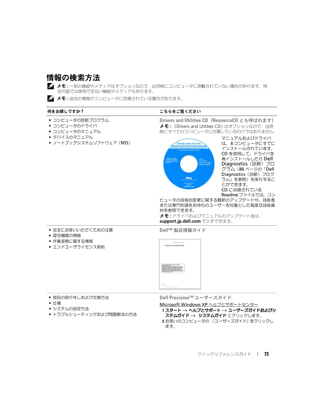 Dell PD063, M90 manual 情報の検索方法 