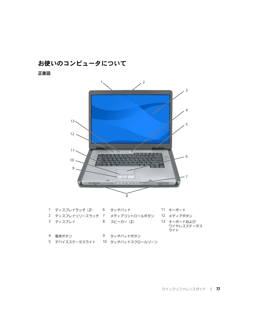 Dell PD063, M90 manual お使いのコンピュータについて, 正面図 