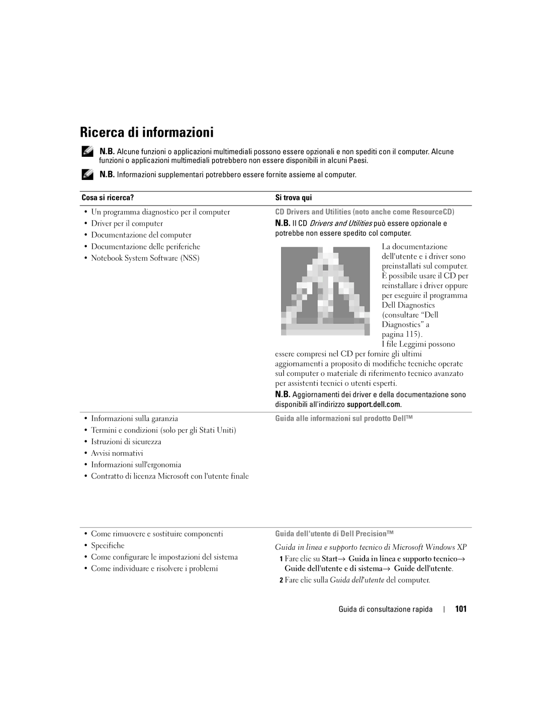 Dell M90 manual Ricerca di informazioni, 101, Guida alle informazioni sul prodotto Dell 