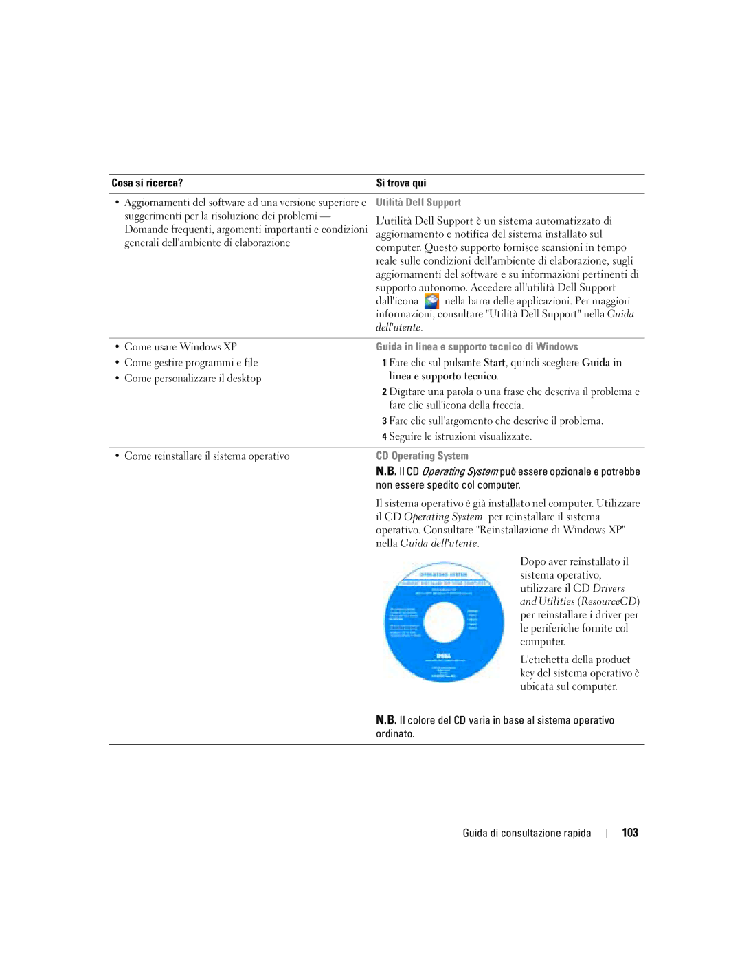 Dell M90 manual 103, Utilità Dell Support, Guida in linea e supporto tecnico di Windows 