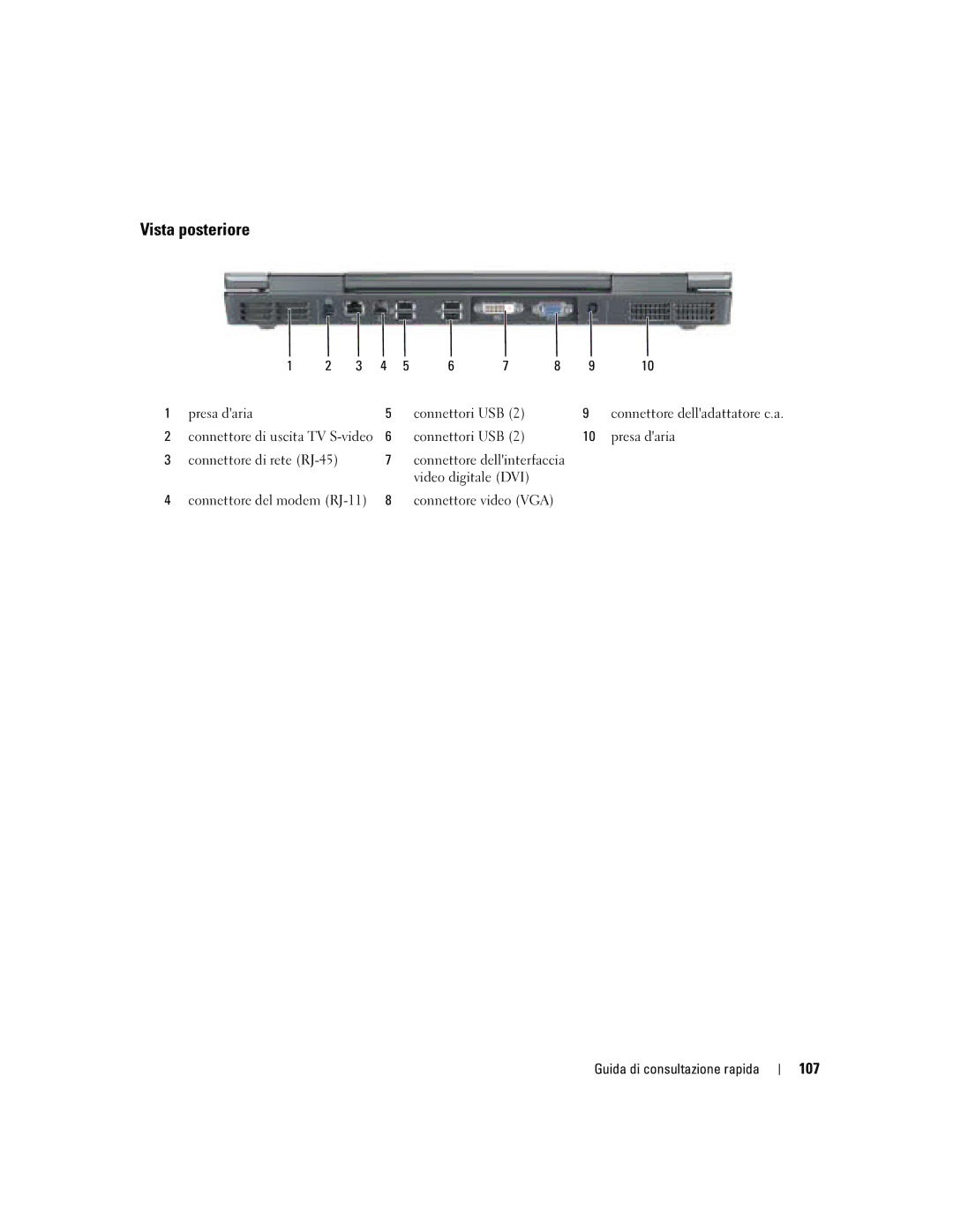 Dell M90 manual Vista posteriore, 107 