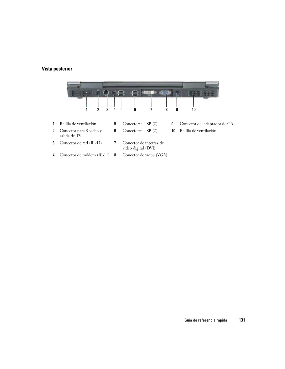 Dell M90 manual Vista posterior, 131 