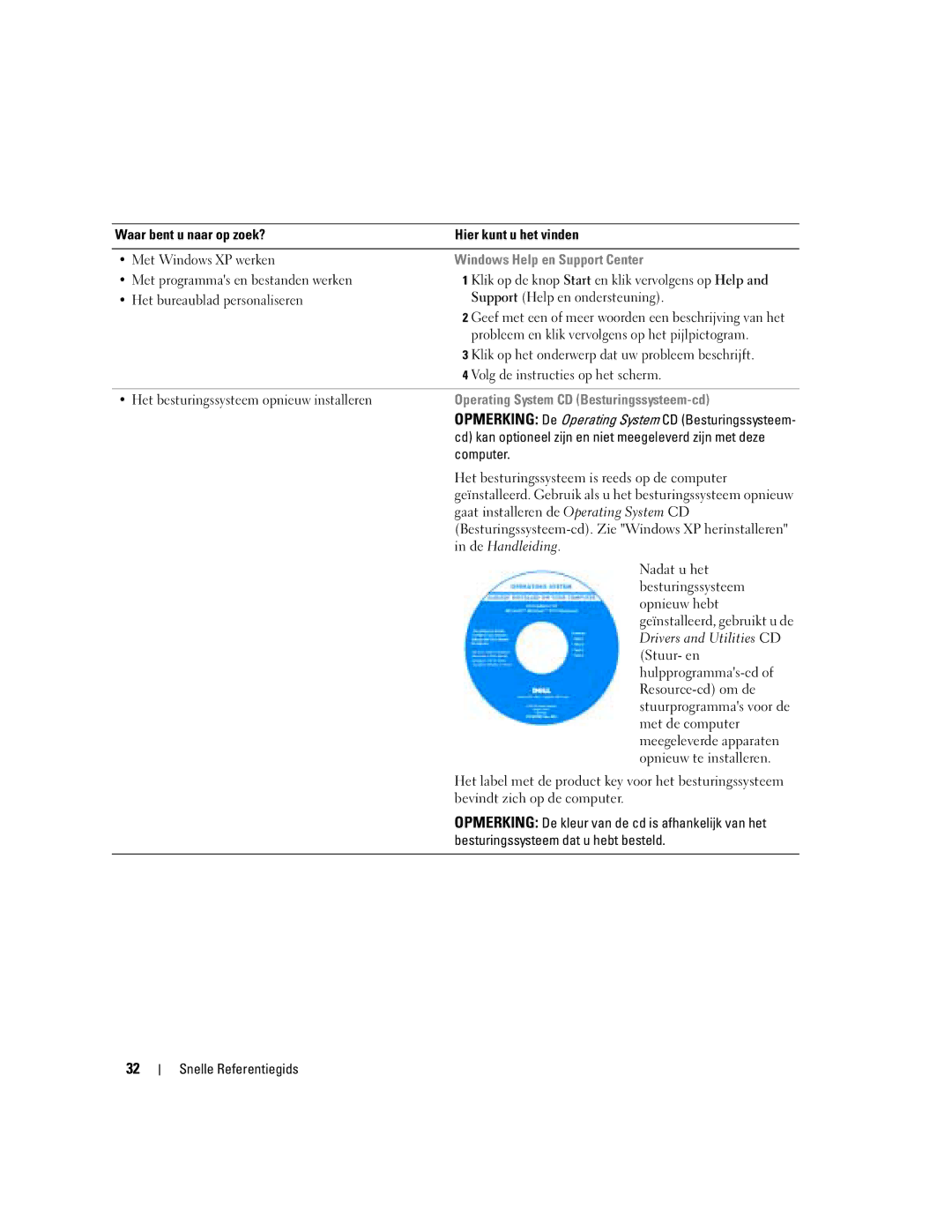 Dell M90 manual Windows Help en Support Center, Operating System CD Besturingssysteem-cd 