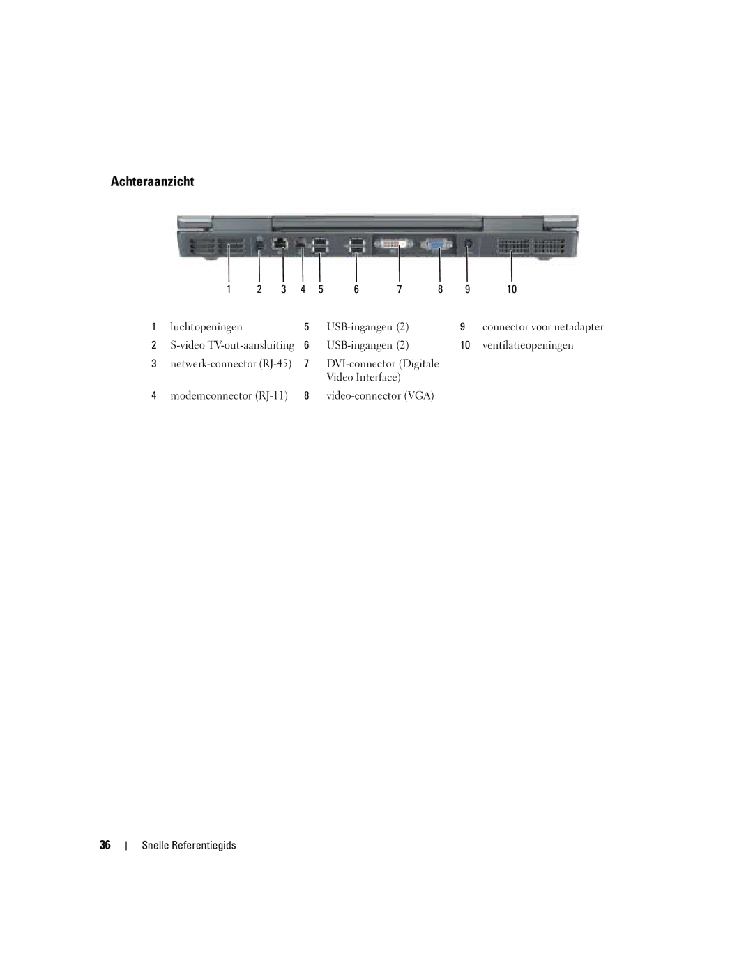 Dell M90 manual Achteraanzicht, Luchtopeningen USB-ingangen, USB-ingangen Ventilatieopeningen 