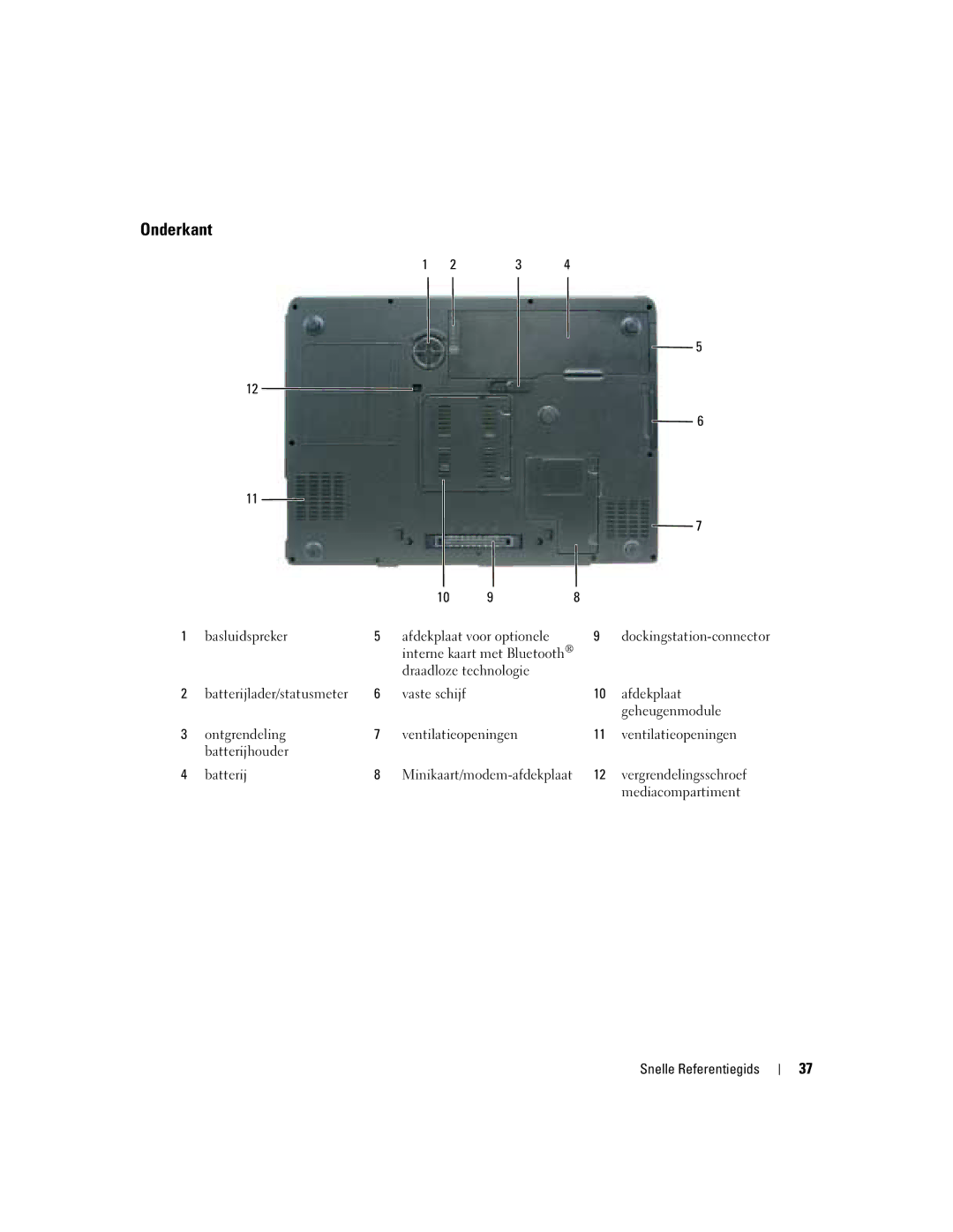 Dell M90 manual Onderkant, Basluidspreker, Vergrendelingsschroef 