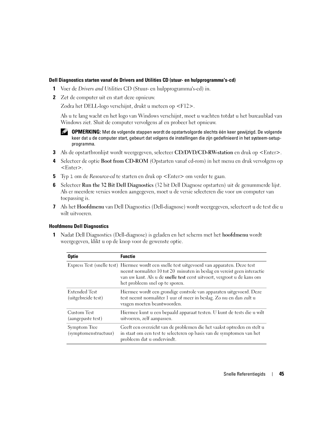 Dell M90 manual Hoofdmenu Dell Diagnostics, Aangepaste test Uitvoeren, zelf aanpassen Symptom Tree, Symptomenstructuur 