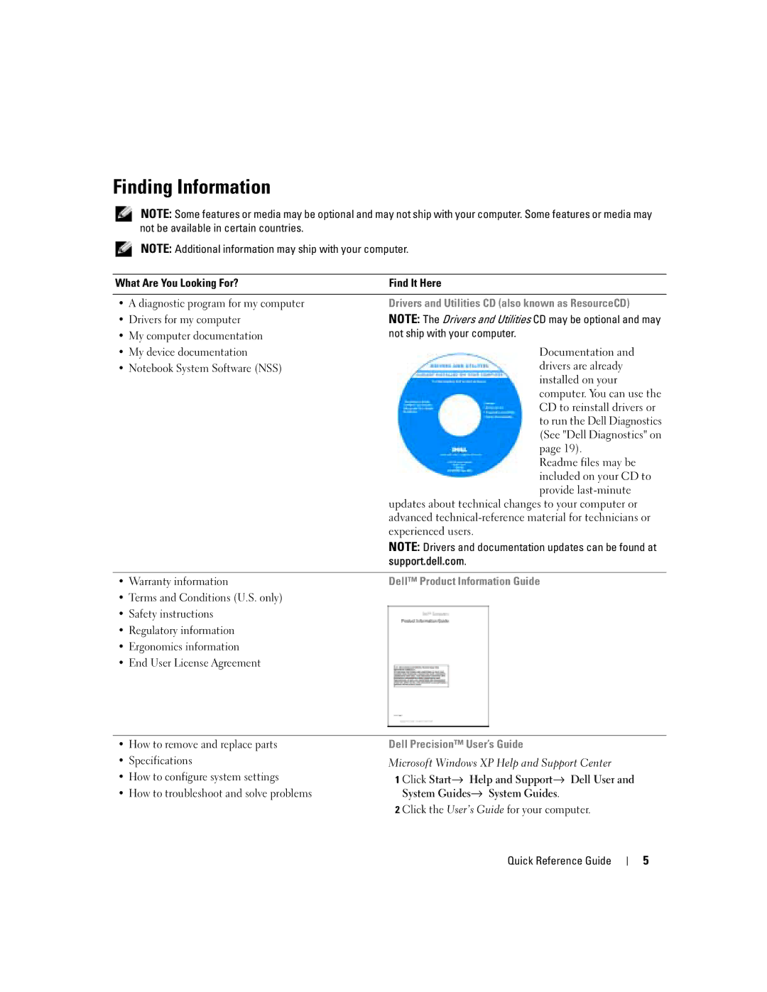 Dell M90 manual Finding Information, Drivers and Utilities CD also known as ResourceCD, Dell Product Information Guide 