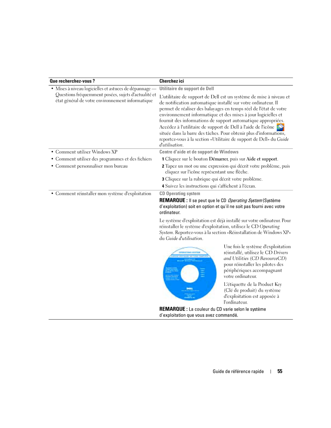 Dell M90 manual Utilitaire de support de Dell, Centre daide et de support de Windows, CD Operating system 