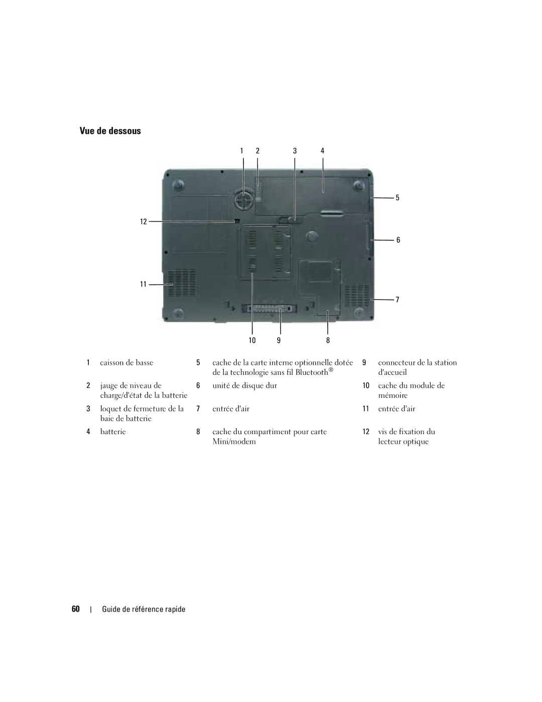 Dell M90 manual Vue de dessous 