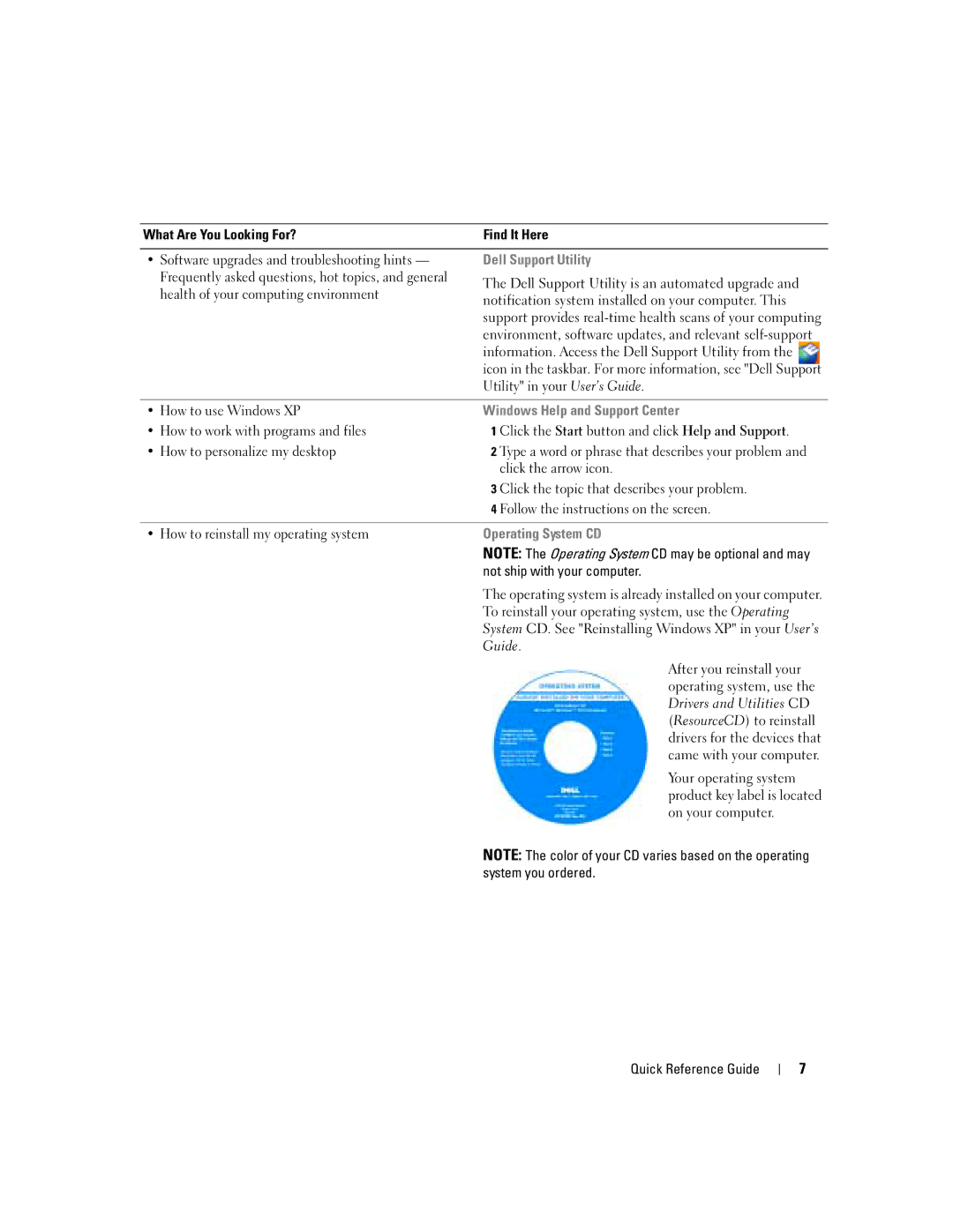 Dell M90 manual Dell Support Utility, Windows Help and Support Center, Operating System CD 