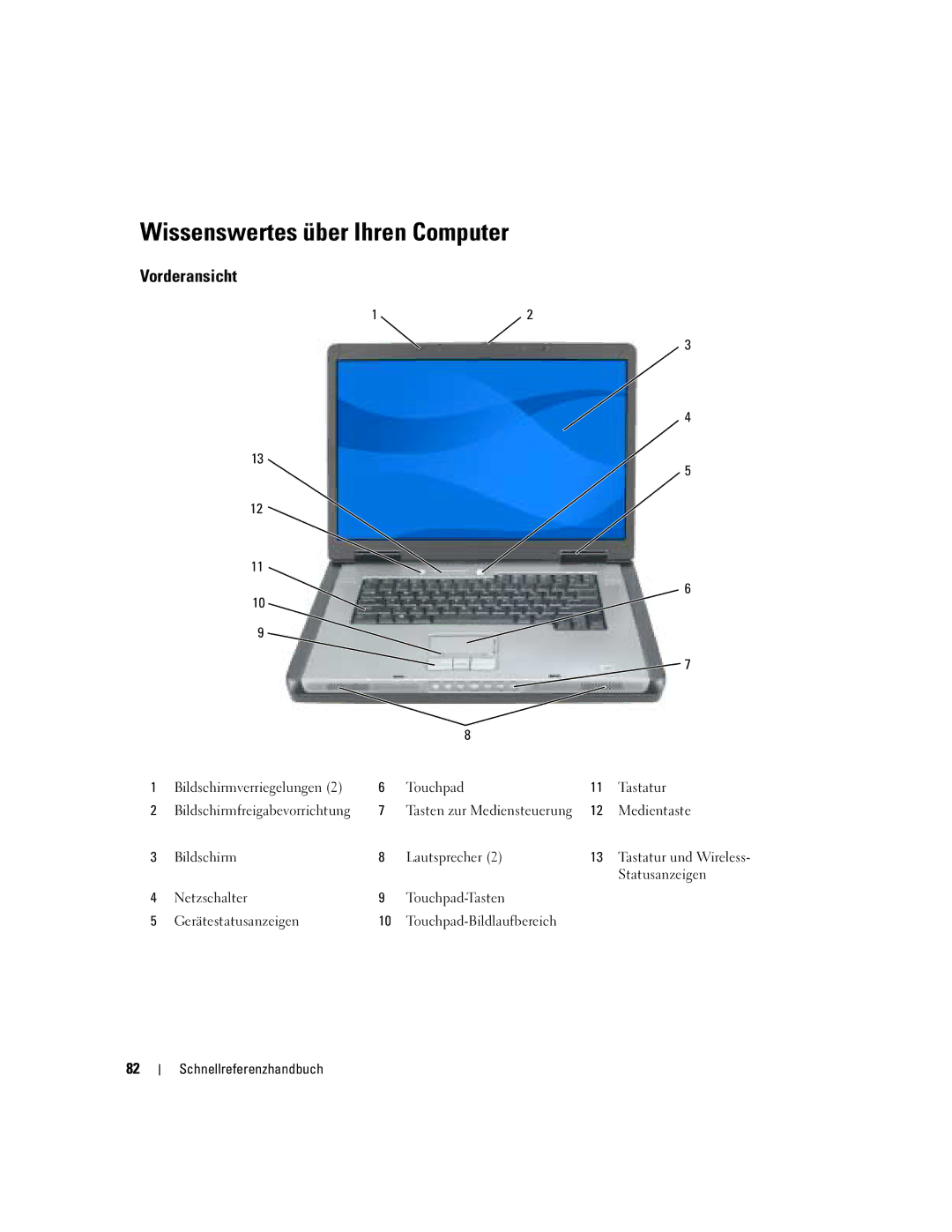 Dell M90 manual Wissenswertes über Ihren Computer, Vorderansicht, Medientaste, Bildschirm Lautsprecher, Statusanzeigen 