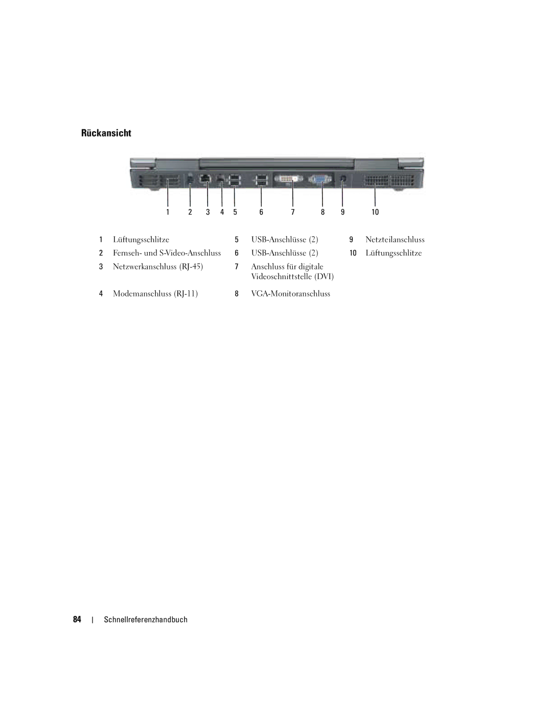 Dell M90 manual Rückansicht, Anschluss für digitale Videoschnittstelle DVI, VGA-Monitoranschluss Schnellreferenzhandbuch 