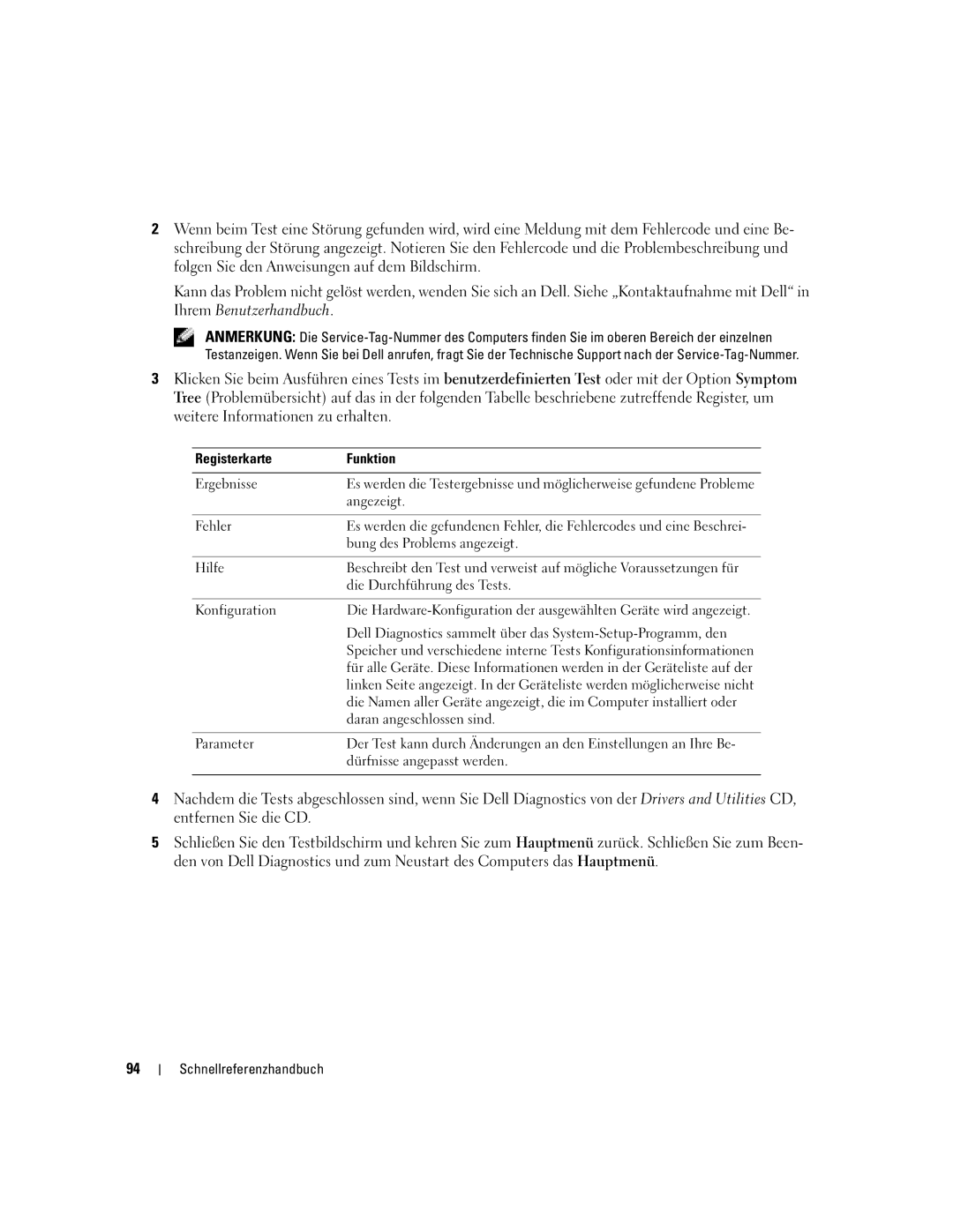 Dell M90 manual Registerkarte Funktion Ergebnisse, Angezeigt, Fehler, Bung des Problems angezeigt, Hilfe, Konfiguration 