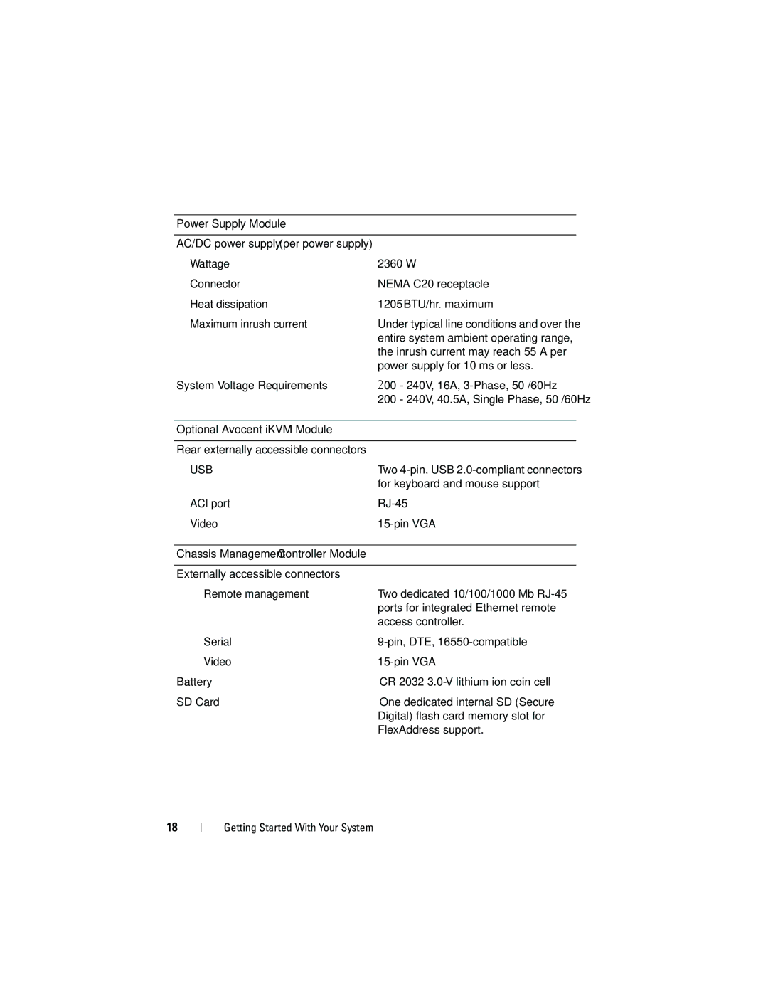 Dell M905 manual Inrush current may reach 55 a per 