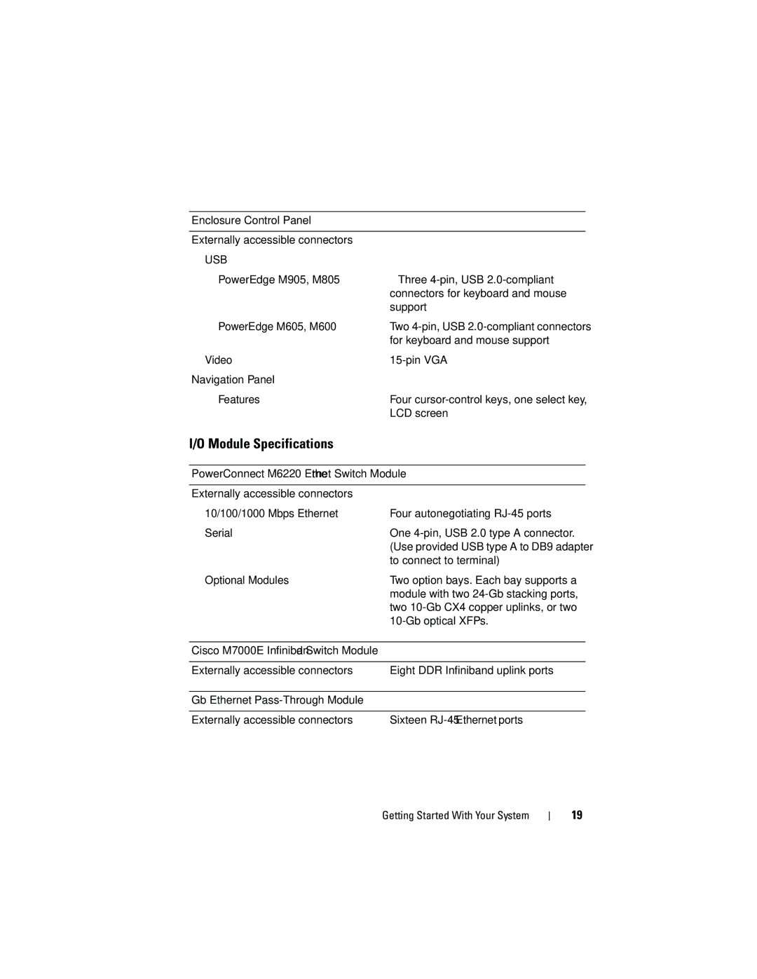 Dell M905 manual Module Specifications 