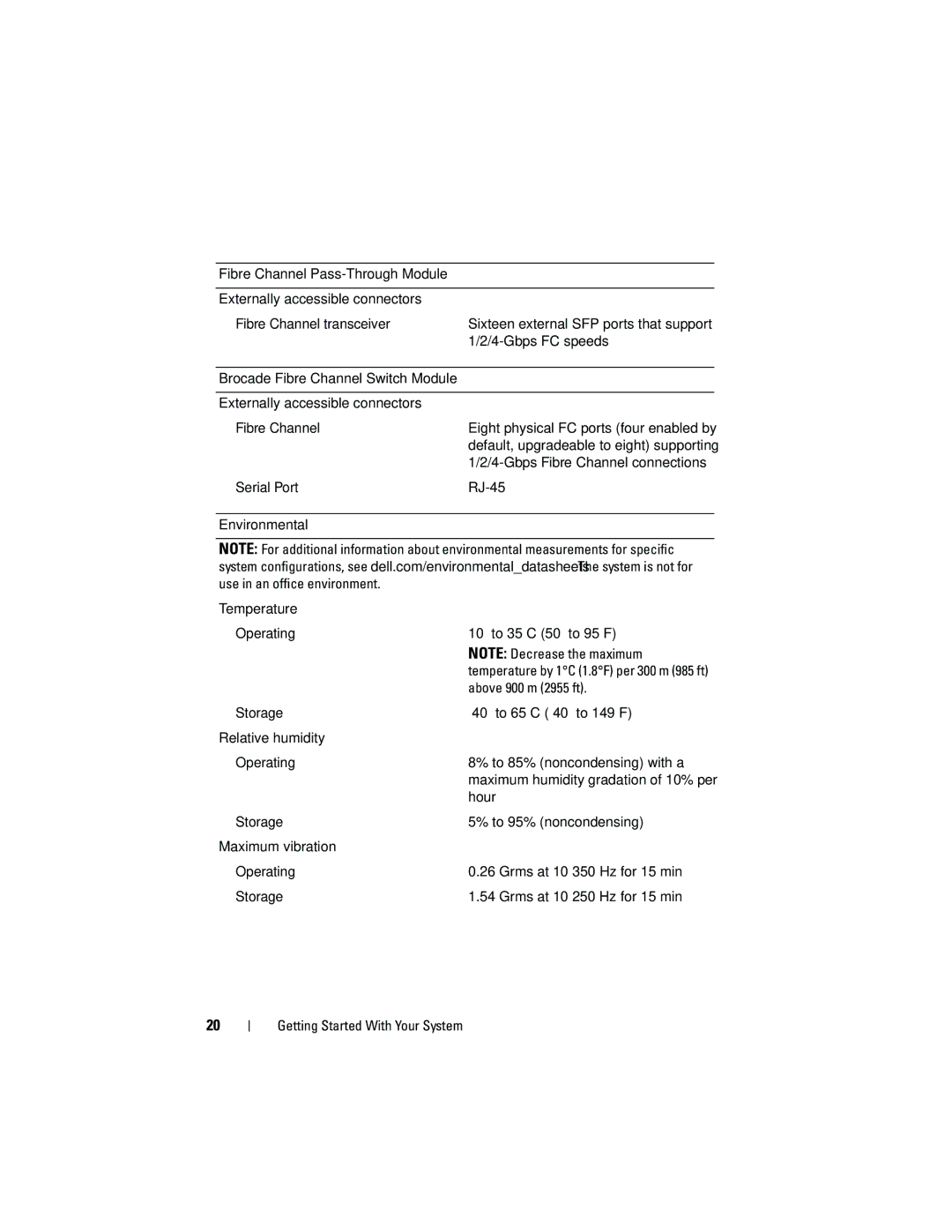 Dell M905 manual Above 900 m 2955 ft 