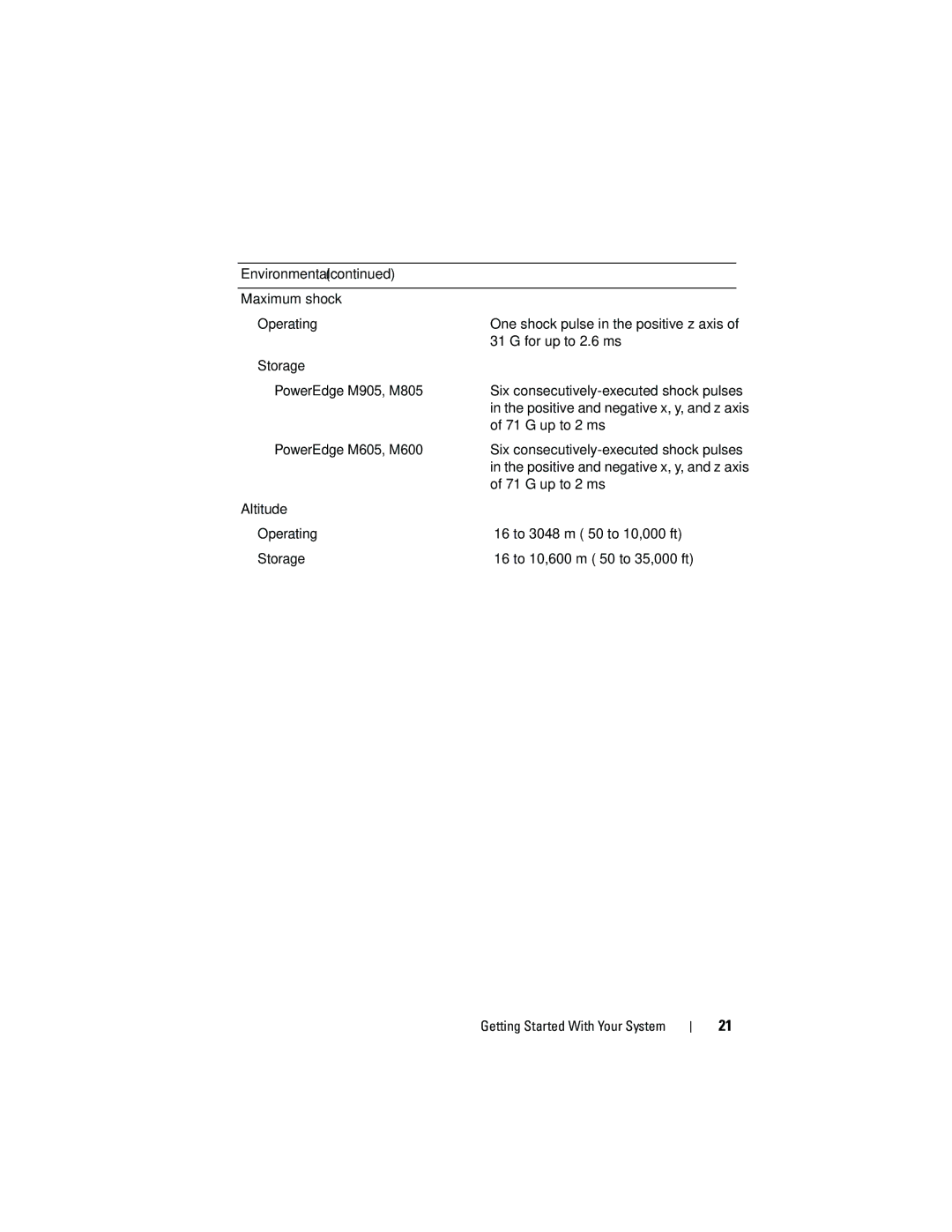 Dell M905 manual Environmental Maximum shock Operating 