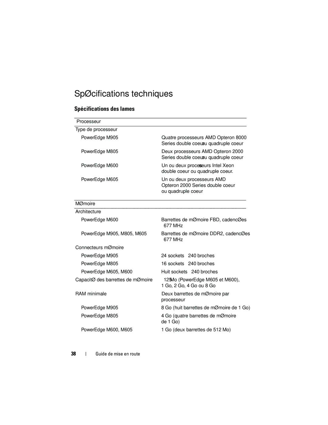 Dell M905 manual Spécifications techniques, Spécifications des lames 