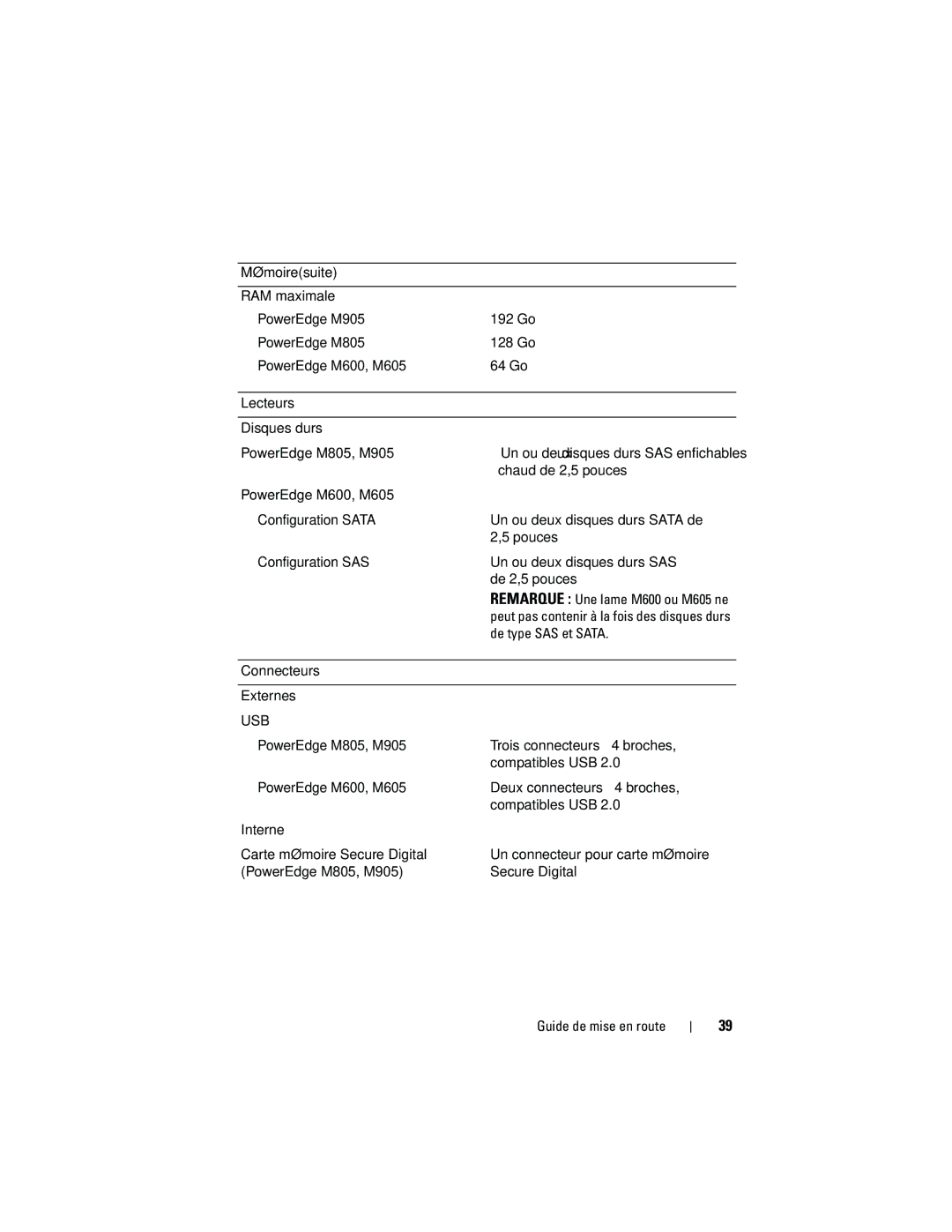 Dell M905 manual Chaud de 2,5 pouces 