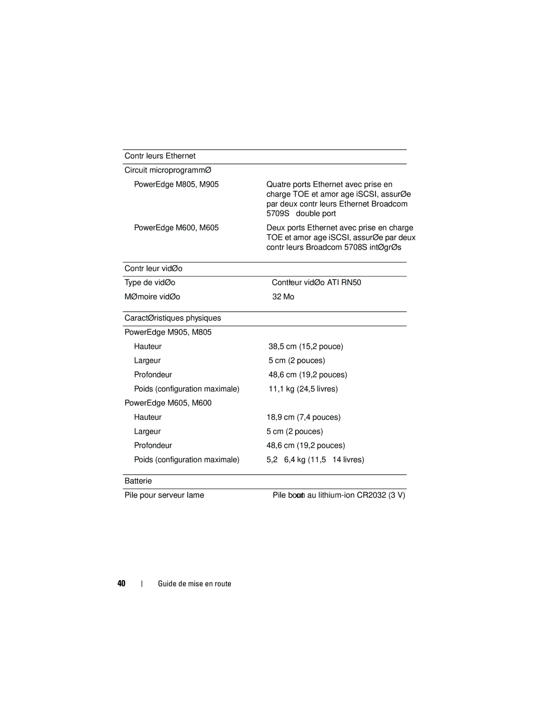 Dell M905 manual 5709S à double port 