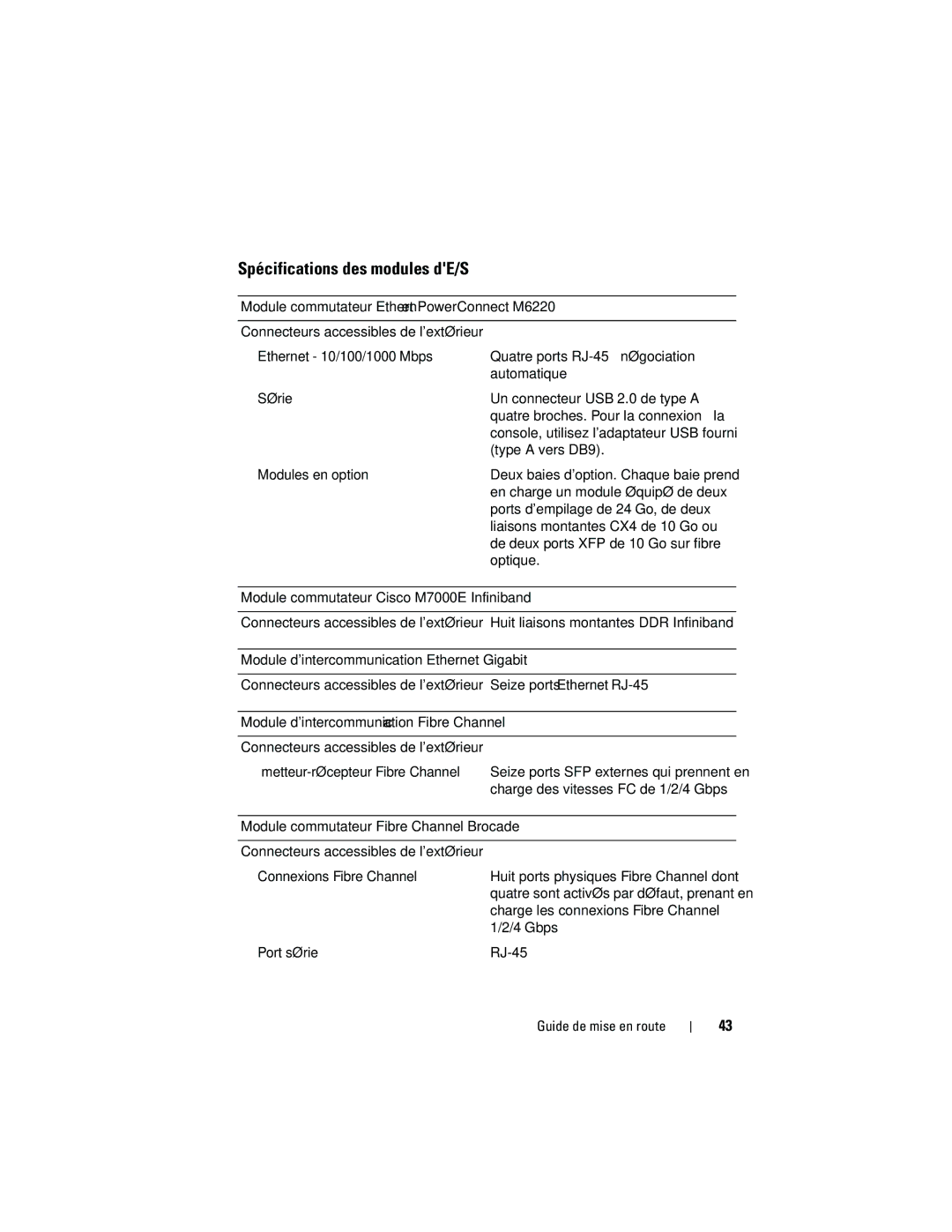 Dell M905 manual Spécifications des modules dE/S 