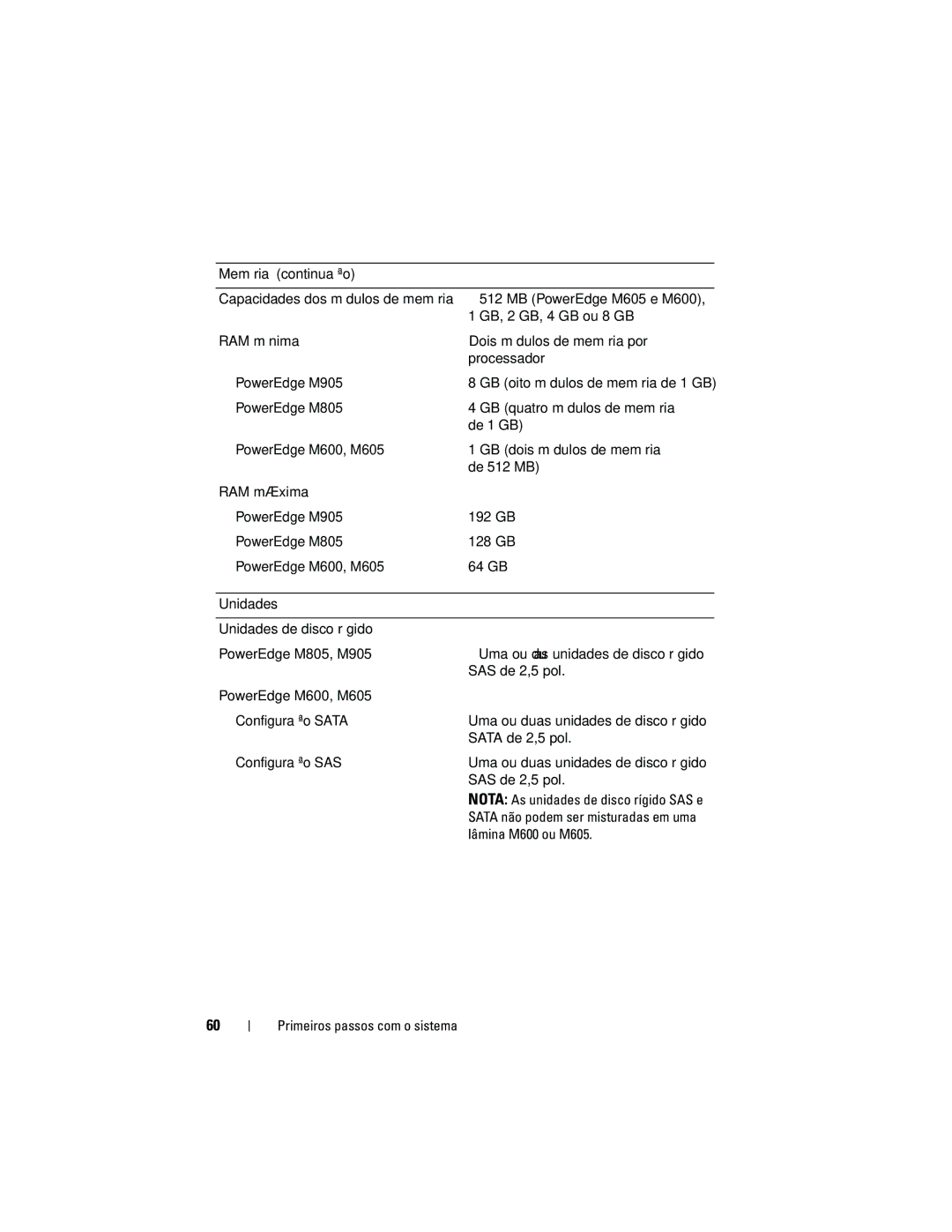 Dell M905 manual Memória continuação 