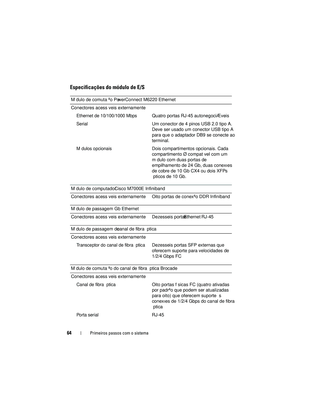 Dell M905 manual Especificações do módulo de E/S 