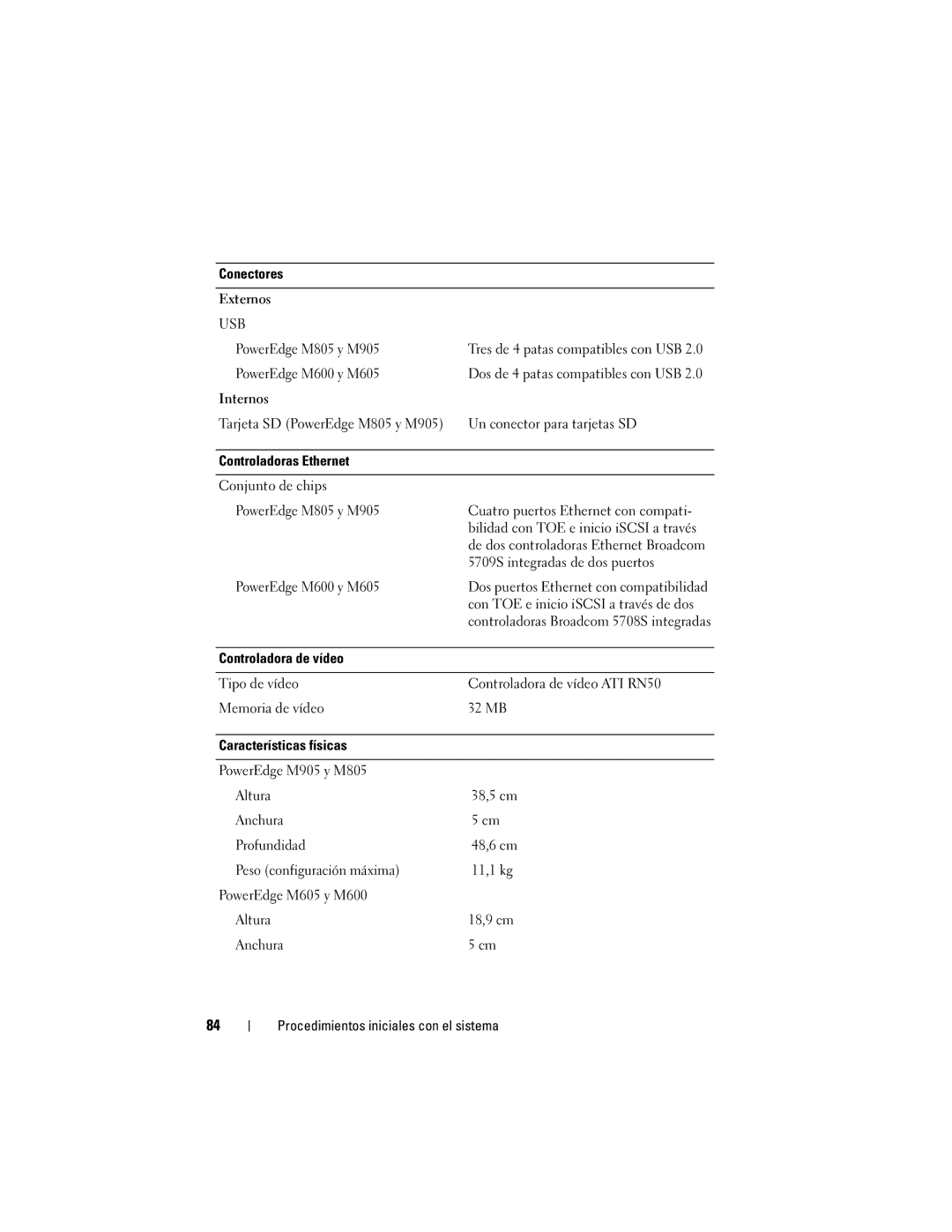 Dell M905 manual 5709S integradas de dos puertos 