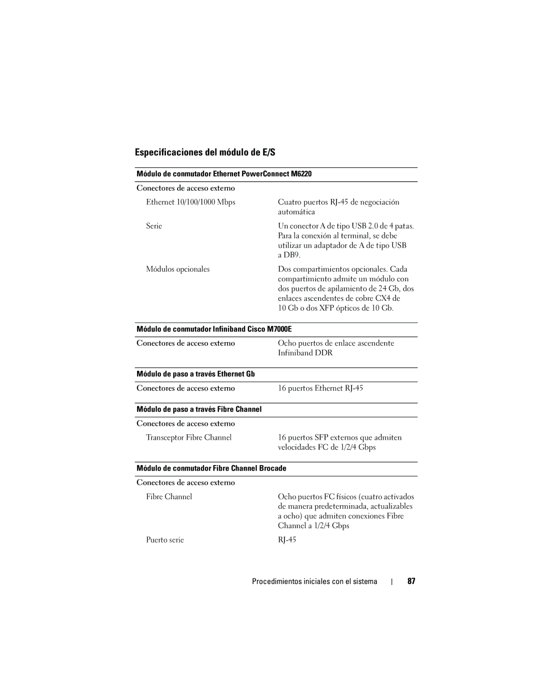 Dell M905 manual Especificaciones del módulo de E/S, Módulos opcionales 