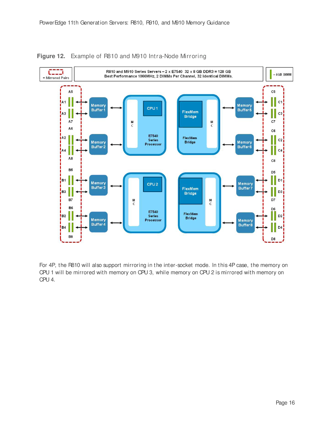 Dell R910 manual Example of R810 and M910 Intra-Node Mirroring 