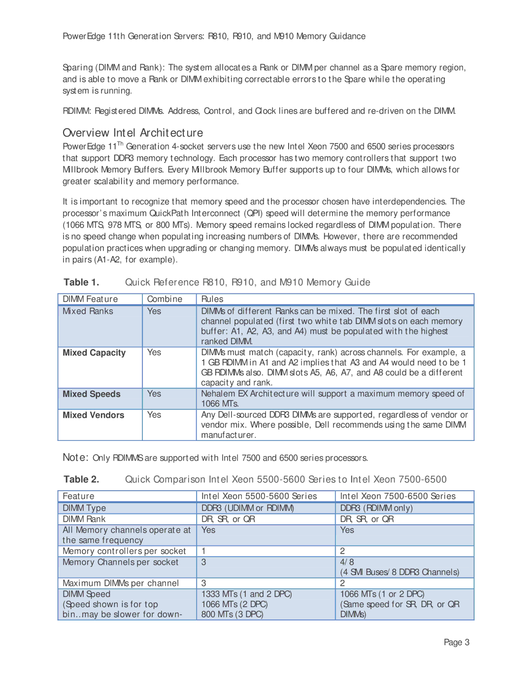 Dell R810, M910, R910 manual Overview Intel Architecture 