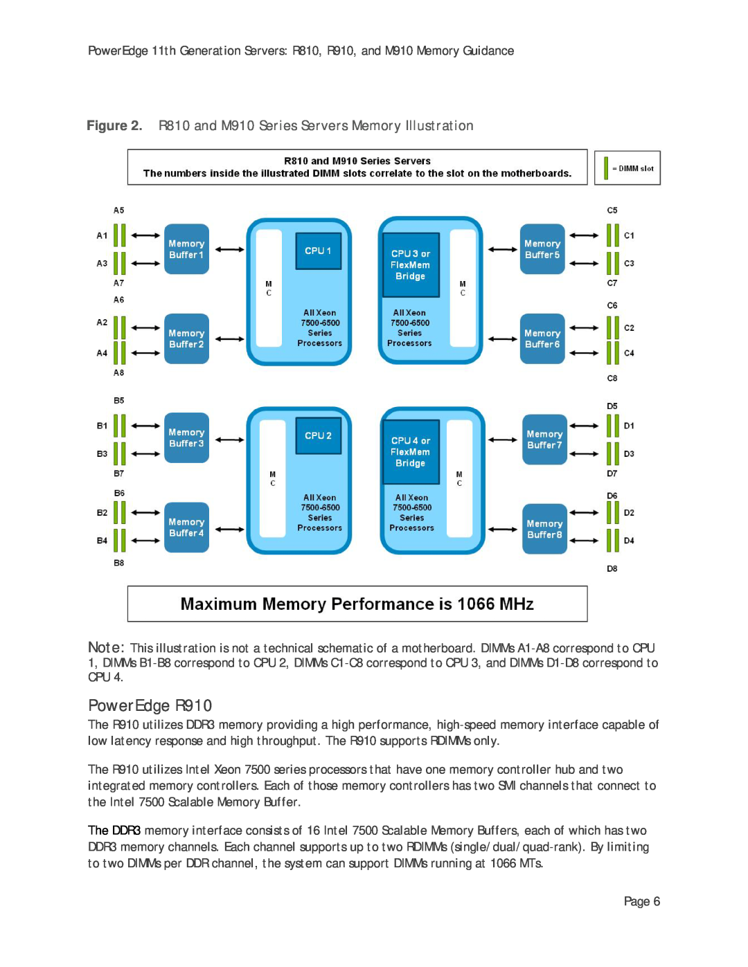 Dell manual PowerEdge R910, R810 and M910 Series Servers Memory Illustration 