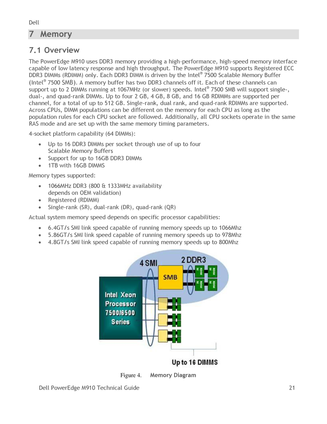 Dell M910 manual Memory Diagram 