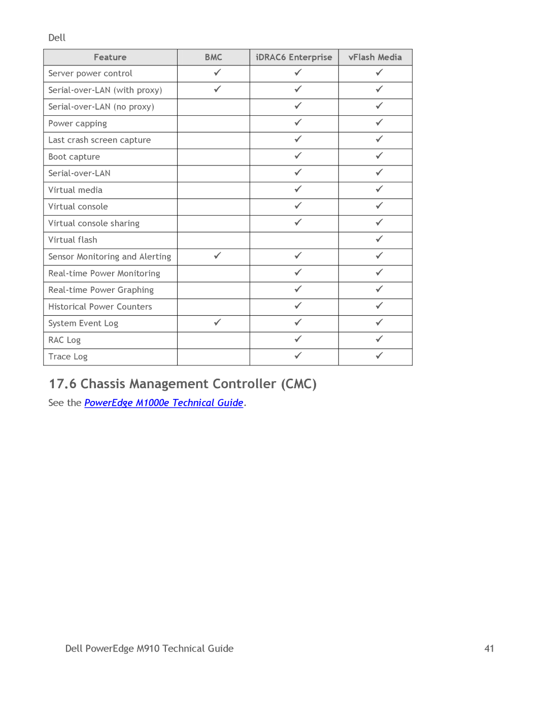 Dell M910 manual Chassis Management Controller CMC 