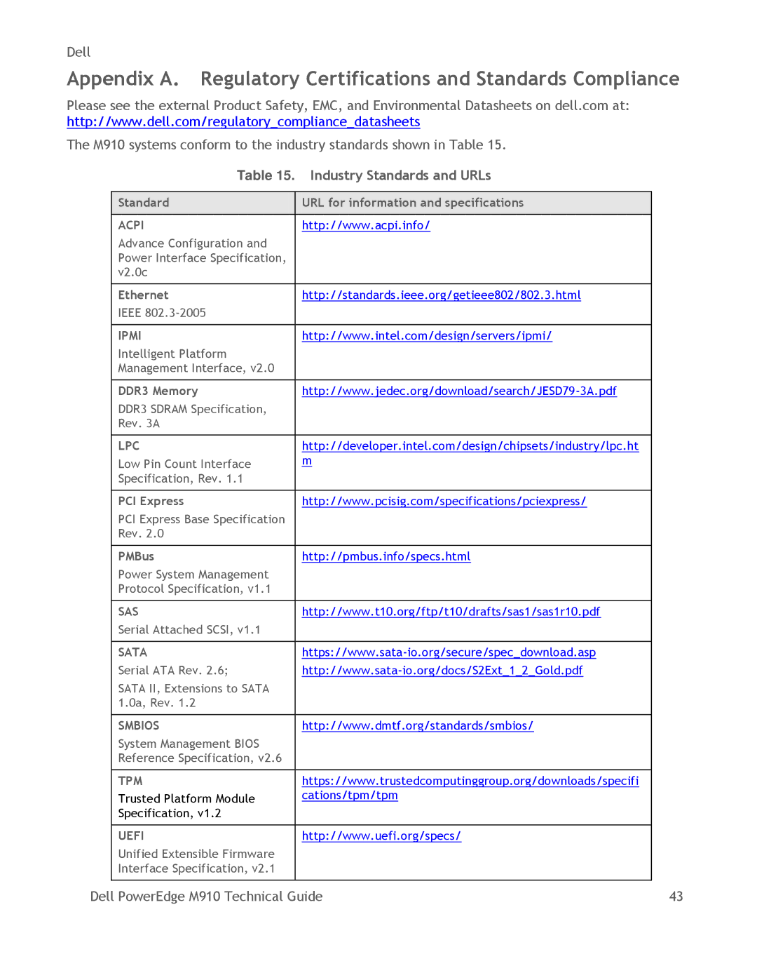 Dell M910 manual Industry Standards and URLs 