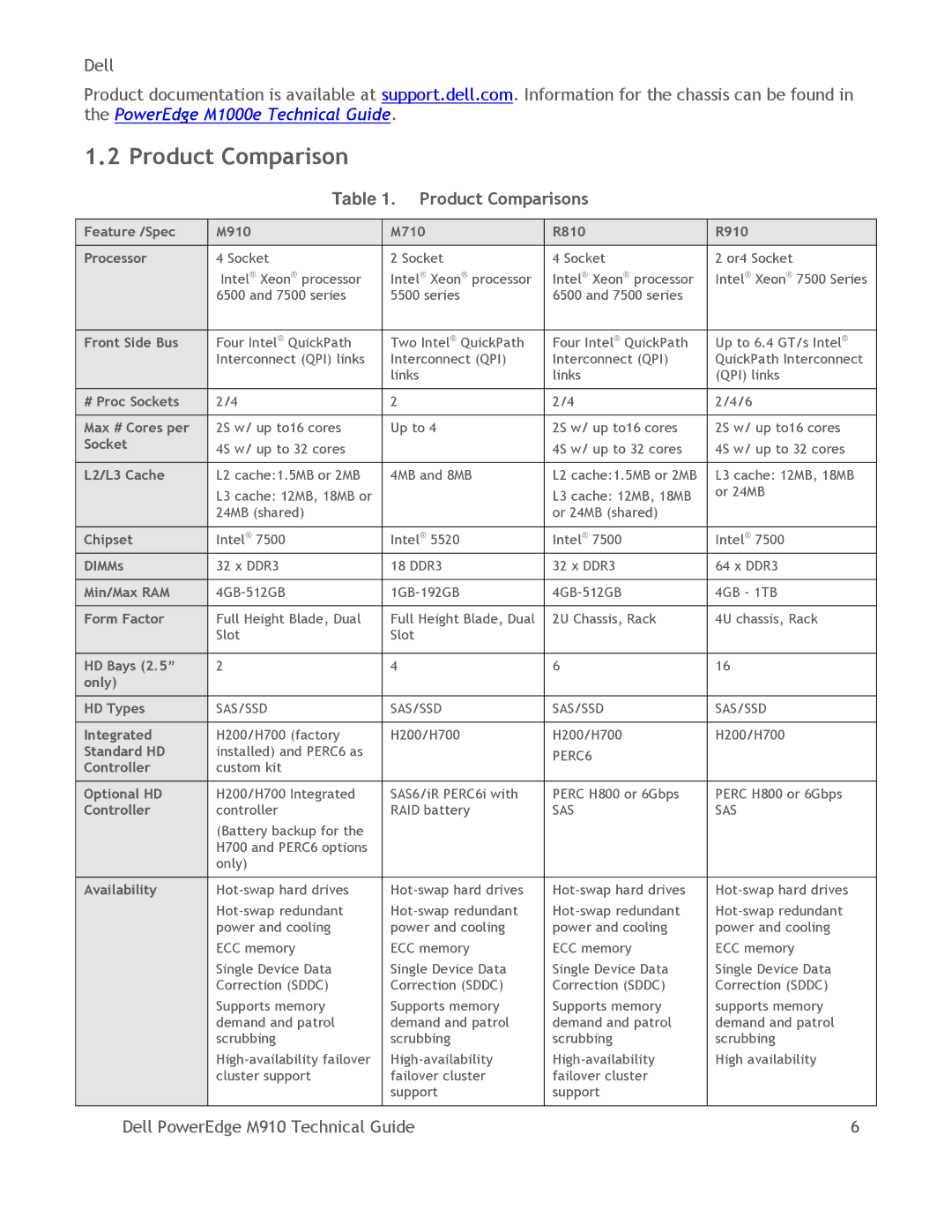 Dell M910 manual Product Comparisons 