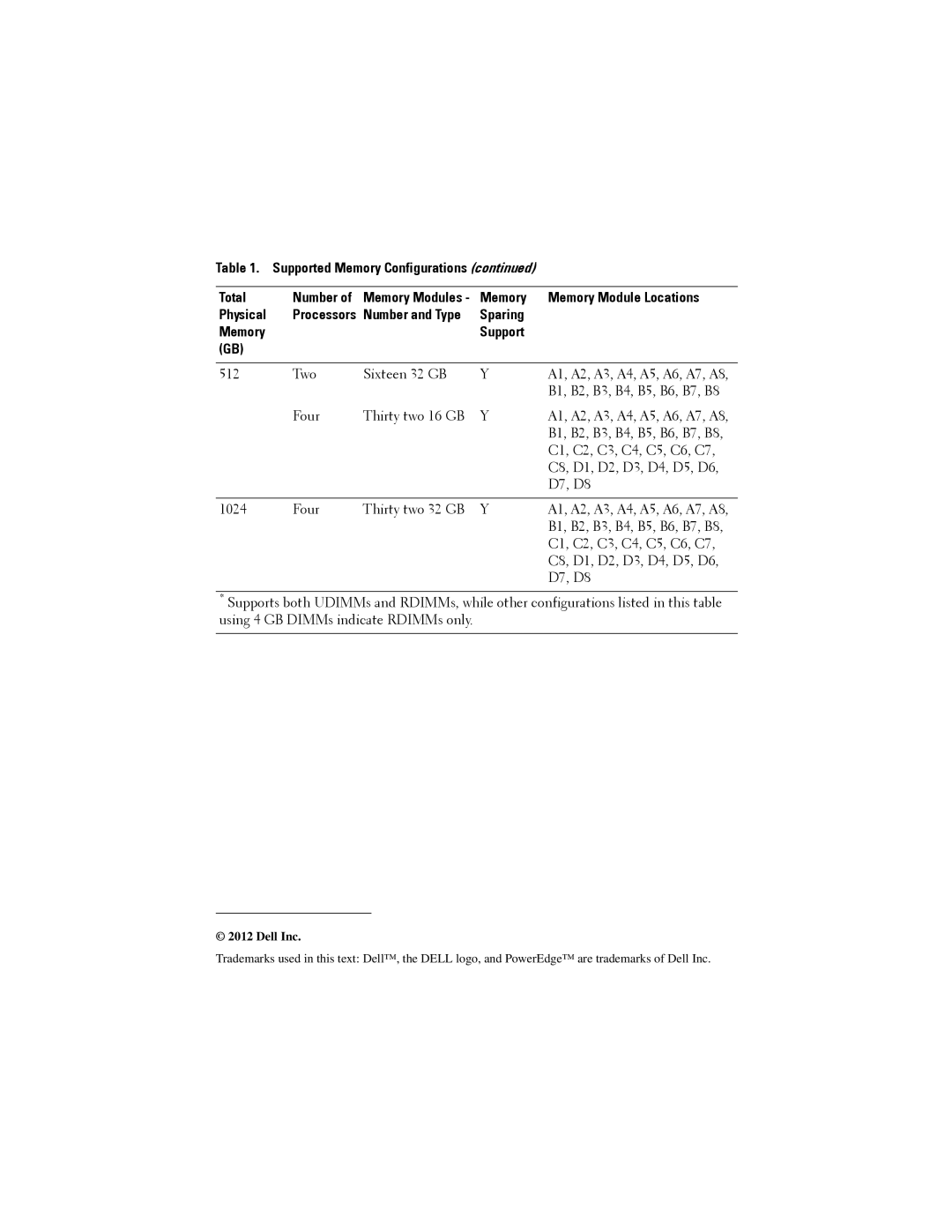 Dell M915 owner manual Dell Inc 