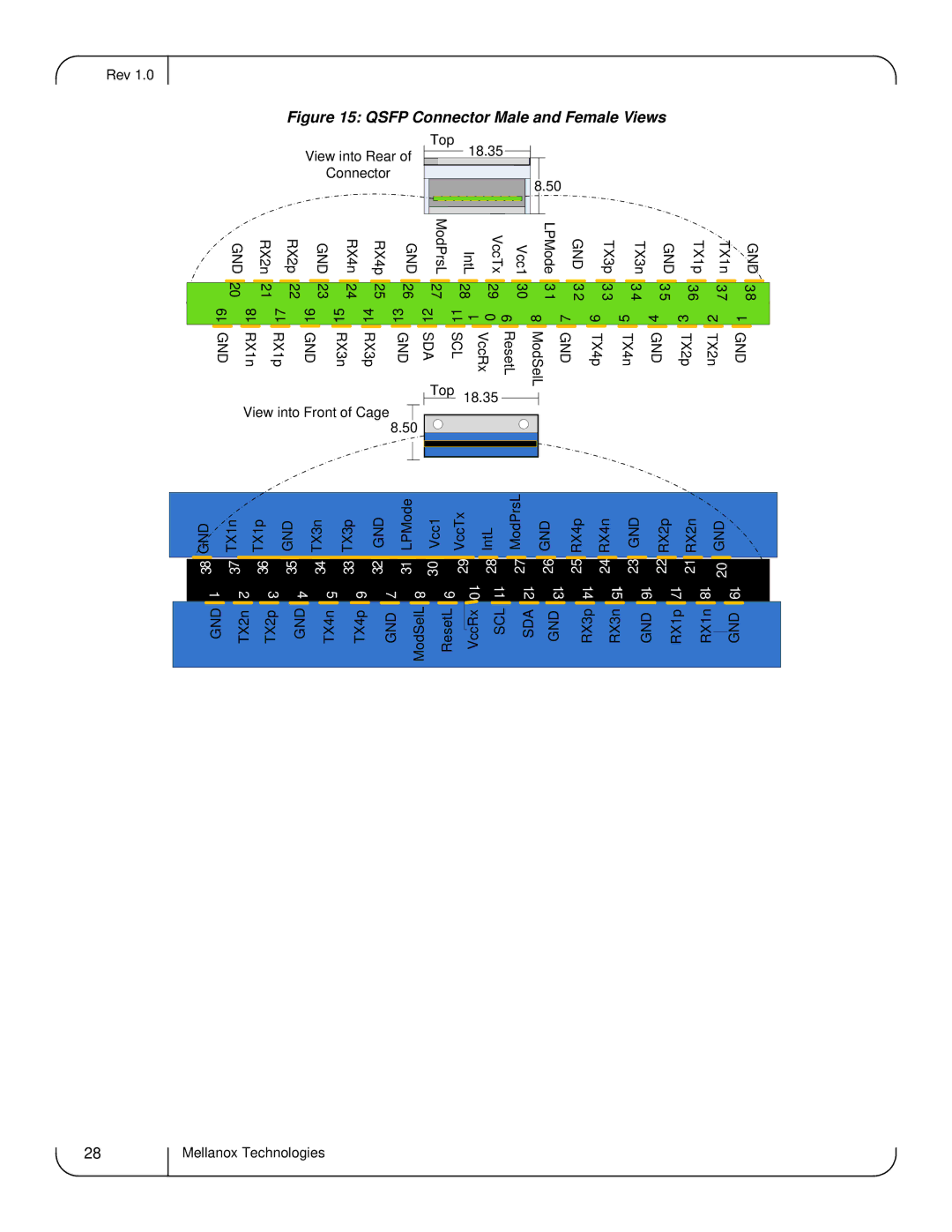 Dell MCQH29-XDR user manual Qsfp Connector Male and Female Views 