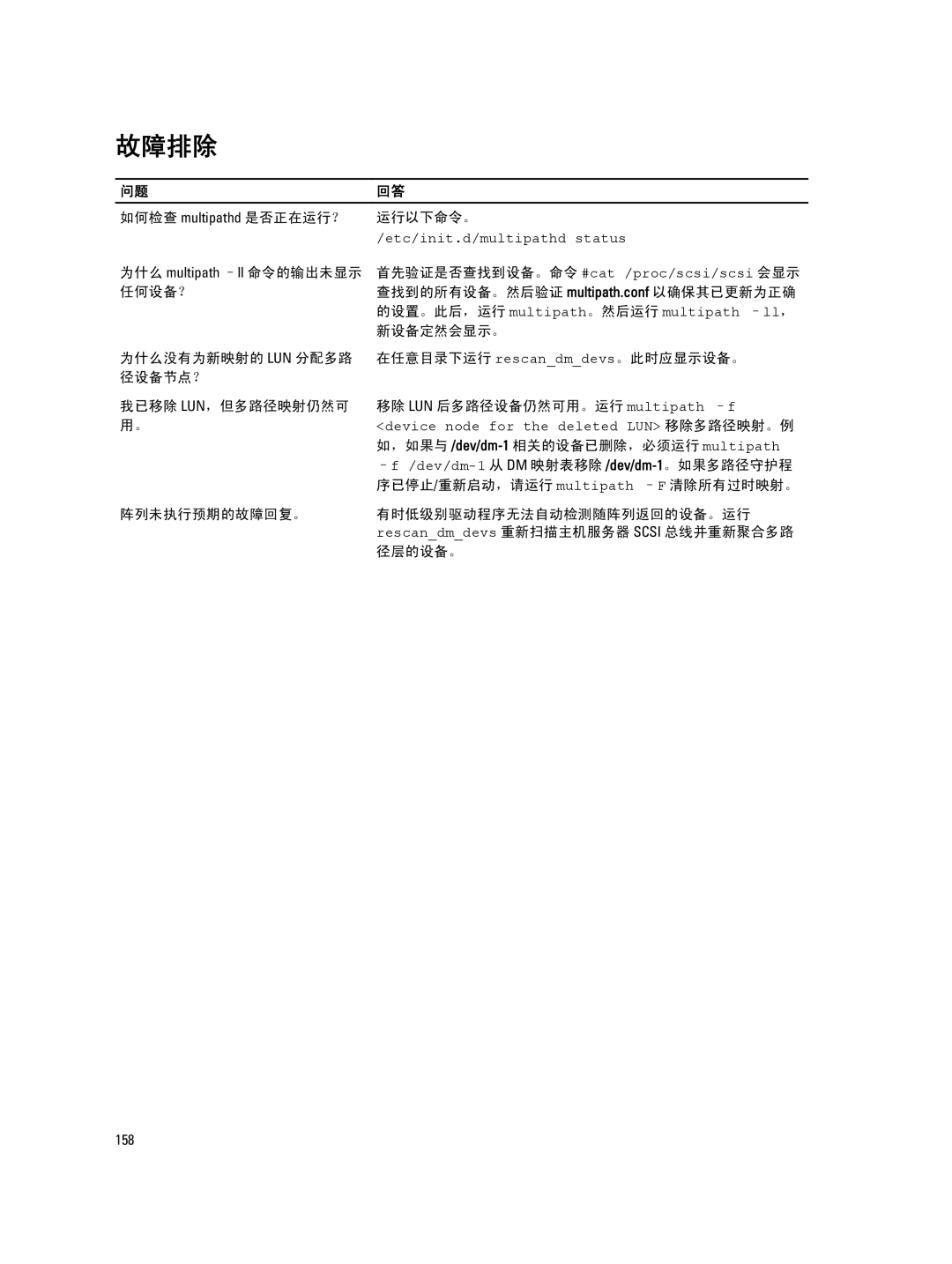 Dell MD Series manual 故障排除 