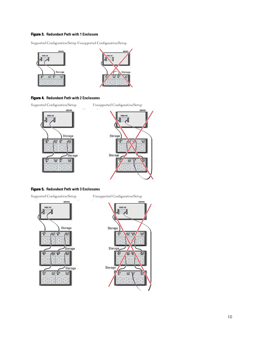 Dell MD1000 manual Redundant Path with 1 Enclosure 