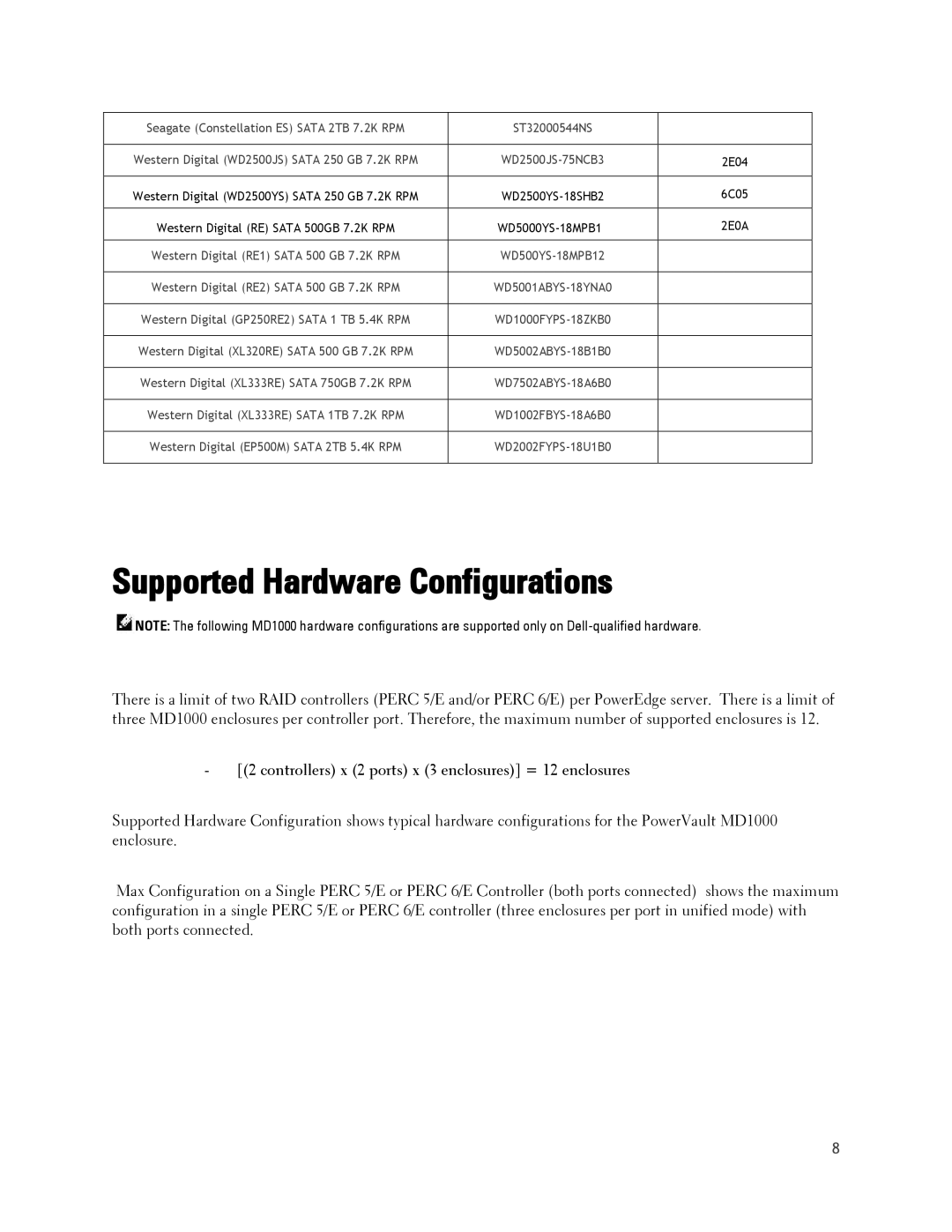 Dell MD1000 manual Supported Hardware Configurations, WD5000YS-18MPB1 2E0A 