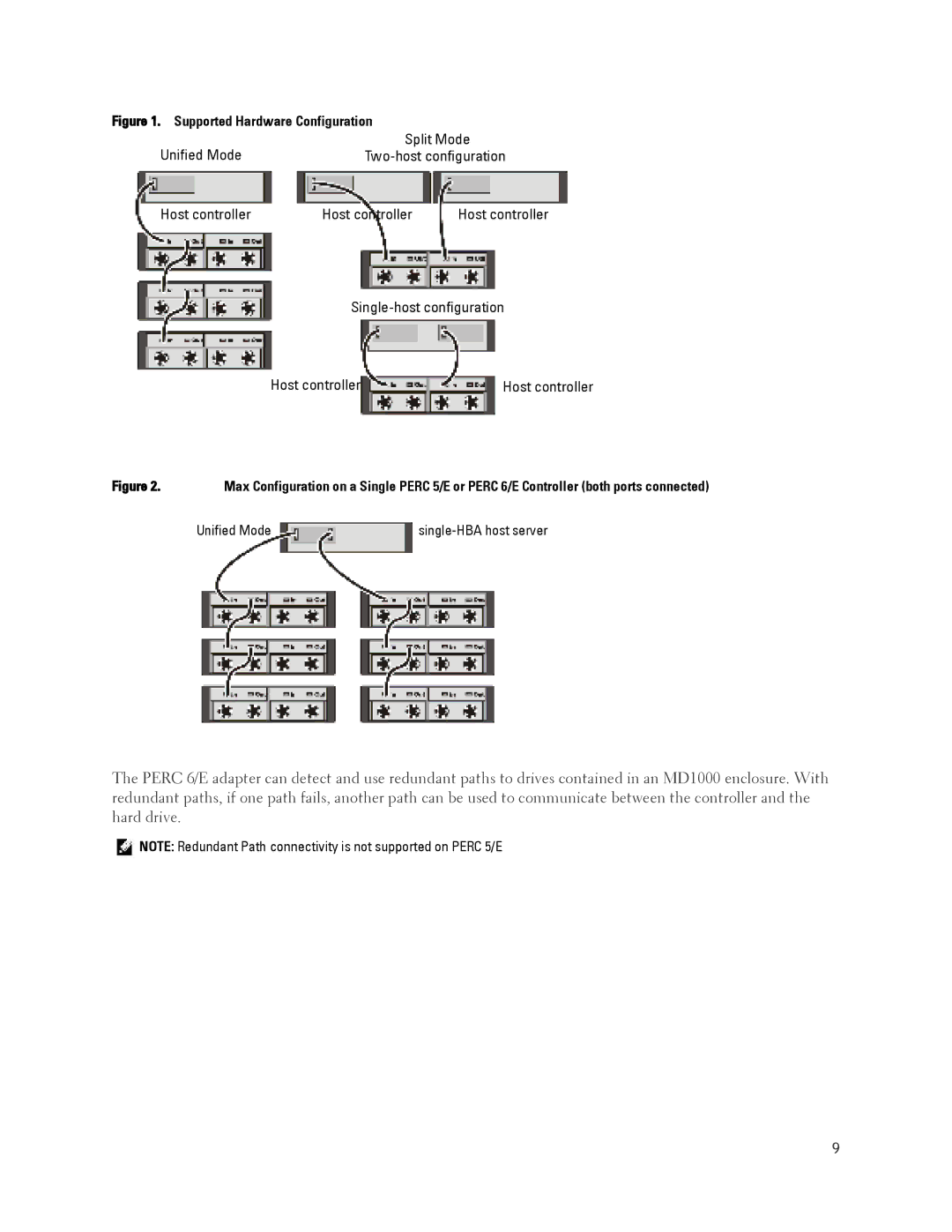 Dell MD1000 manual Single-host configuration Host controller 