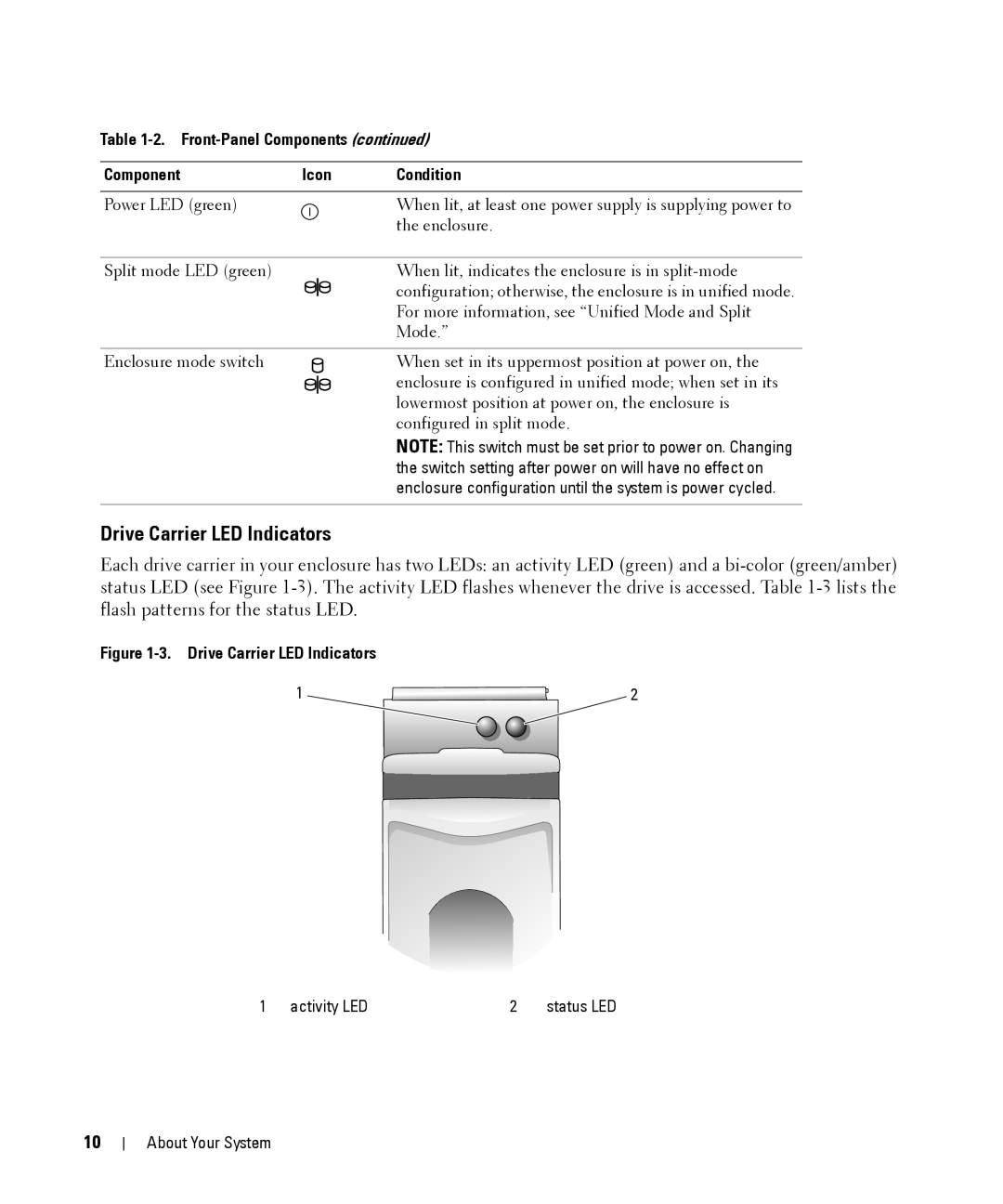 Dell MD1000 owner manual Drive Carrier LED Indicators 