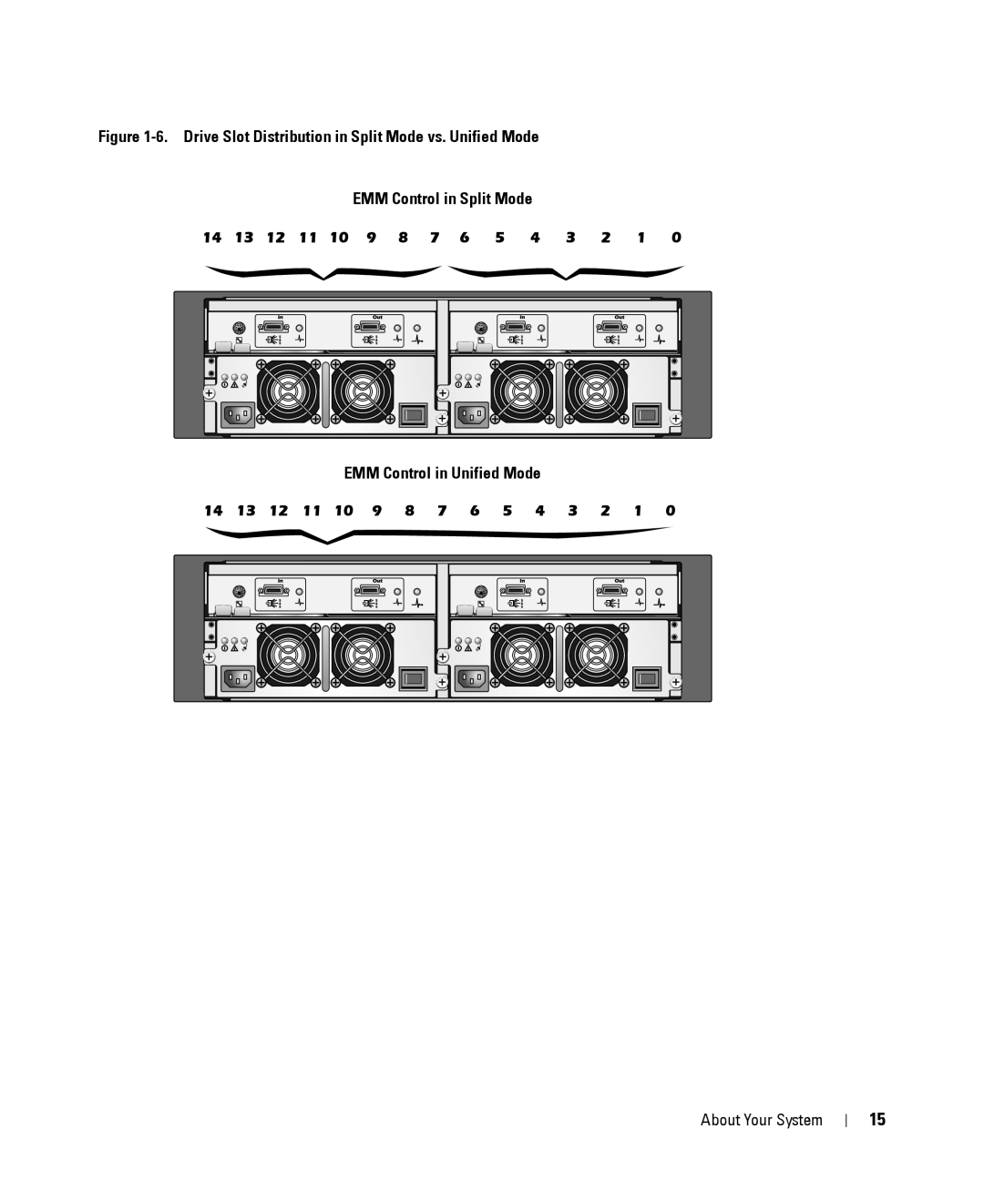 Dell MD1000 owner manual About Your System 