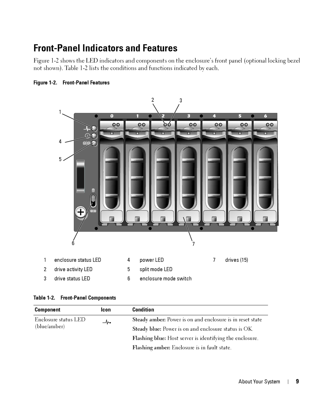 Dell MD1000 owner manual Front-Panel Indicators and Features, Front-Panel Components Icon Condition 