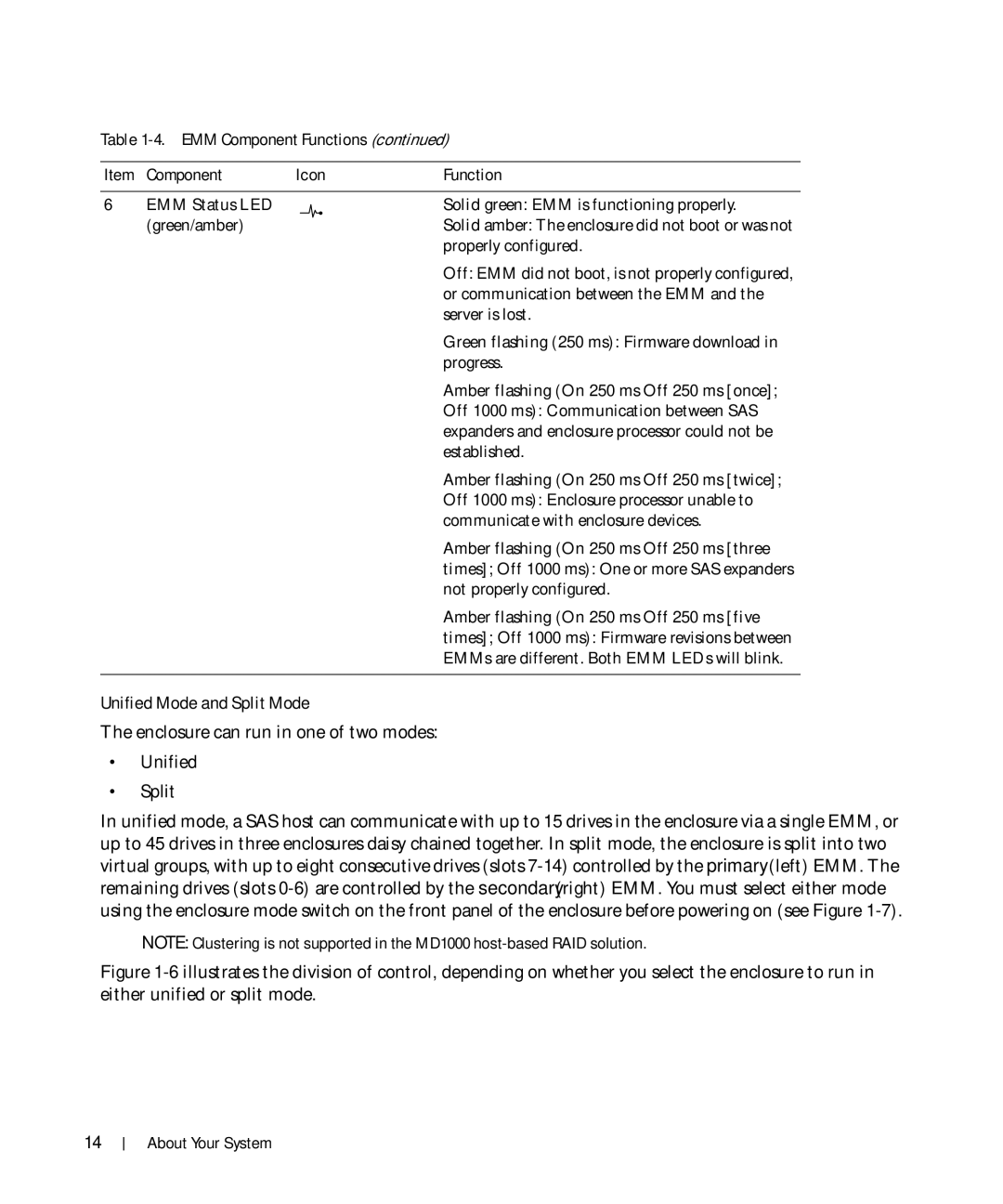 Dell MD1000 owner manual Unified Mode and Split Mode 